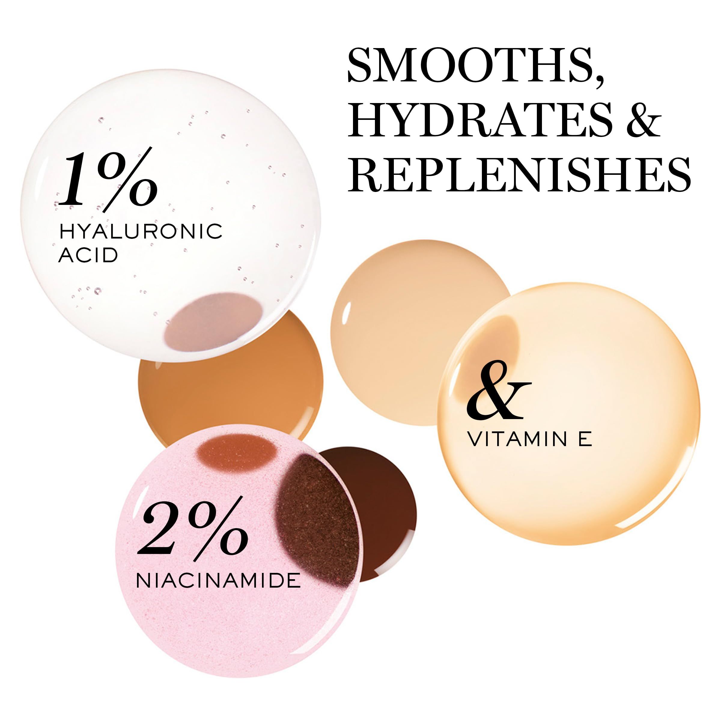 Kreise mit Inhaltsstoffen: 1% Hyaluronsäure, 2% Niacinamid, Vitamin E. Text: „SMOOTHS, HYDRATES & REPLENISHES“.