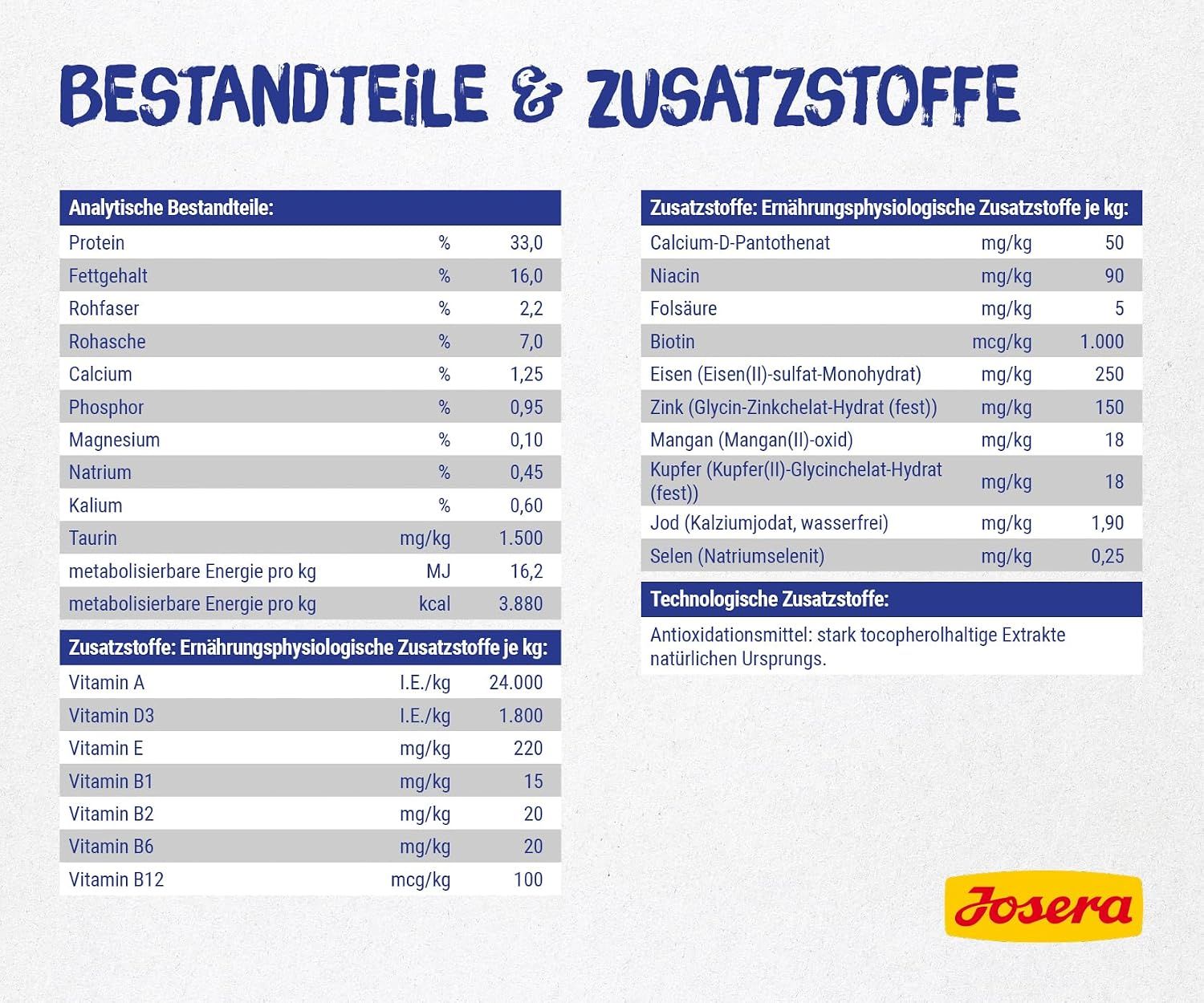 Josera DailyCat: Analytische Bestandteile und Zusatzstoffe wie Vitamine und Mineralien.