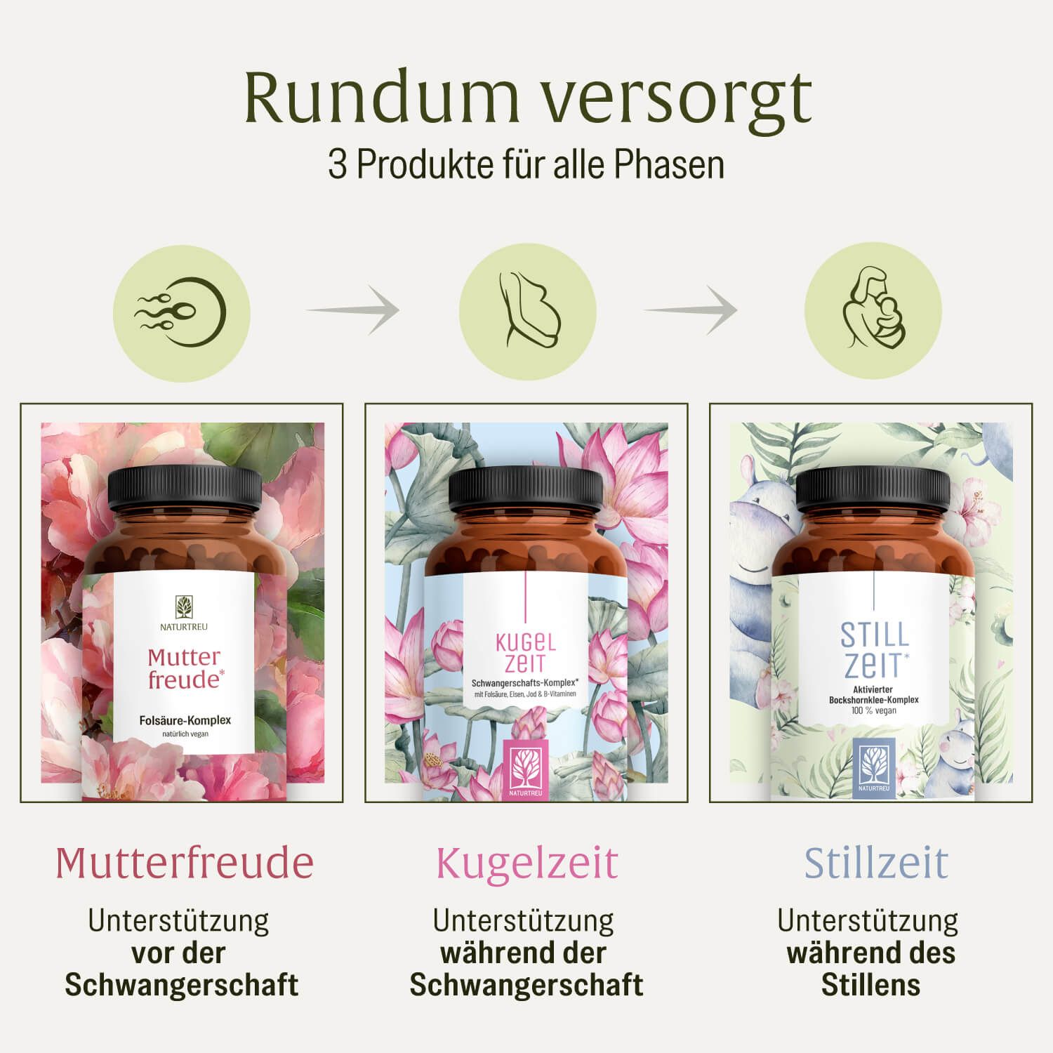 Drei NATURTREU® Produkte: Mutterfreude, Kugelzeit, Stillzeit. Flaschen mit Blütenmotiven und Icons für Schwangerschaftsphasen.