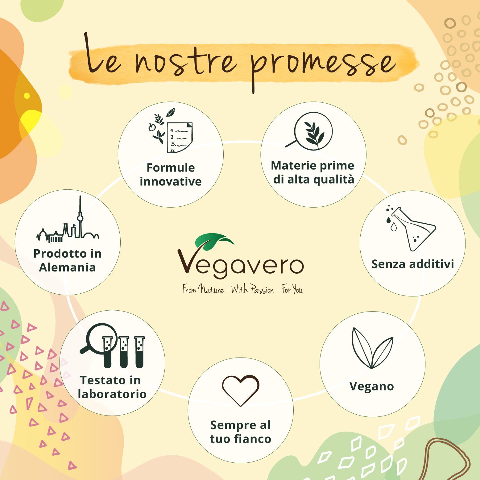 Disposizione circolare di icone. Logo Vegavaro. Icone: Formula innovativa, materie prime di alta qualità, vegano.