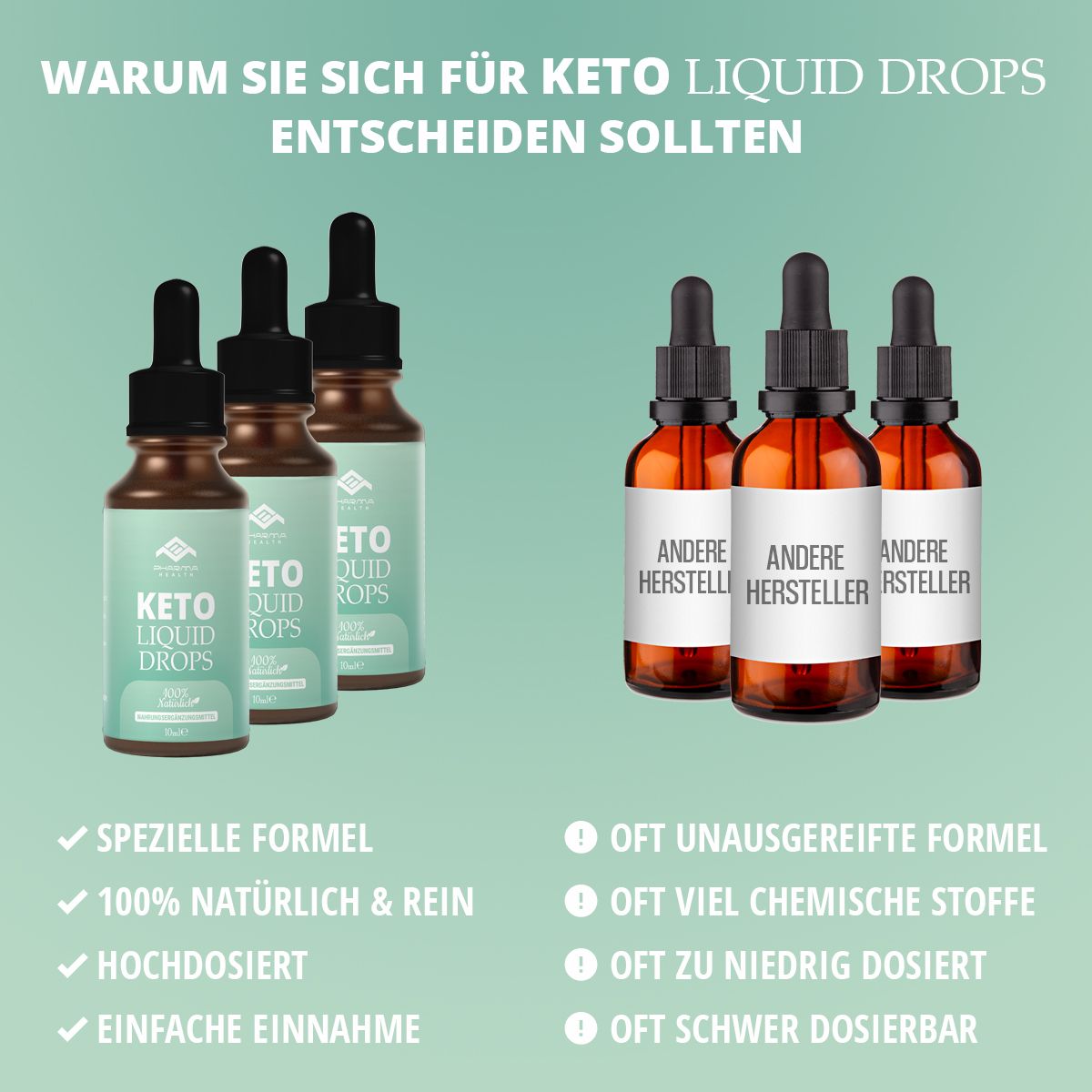 Mehrere Flaschen Keto Liquid Drops und andere Hersteller. Text: Spezielle Formel, 100% natürlich, hochdosiert, einfache Einnahme.