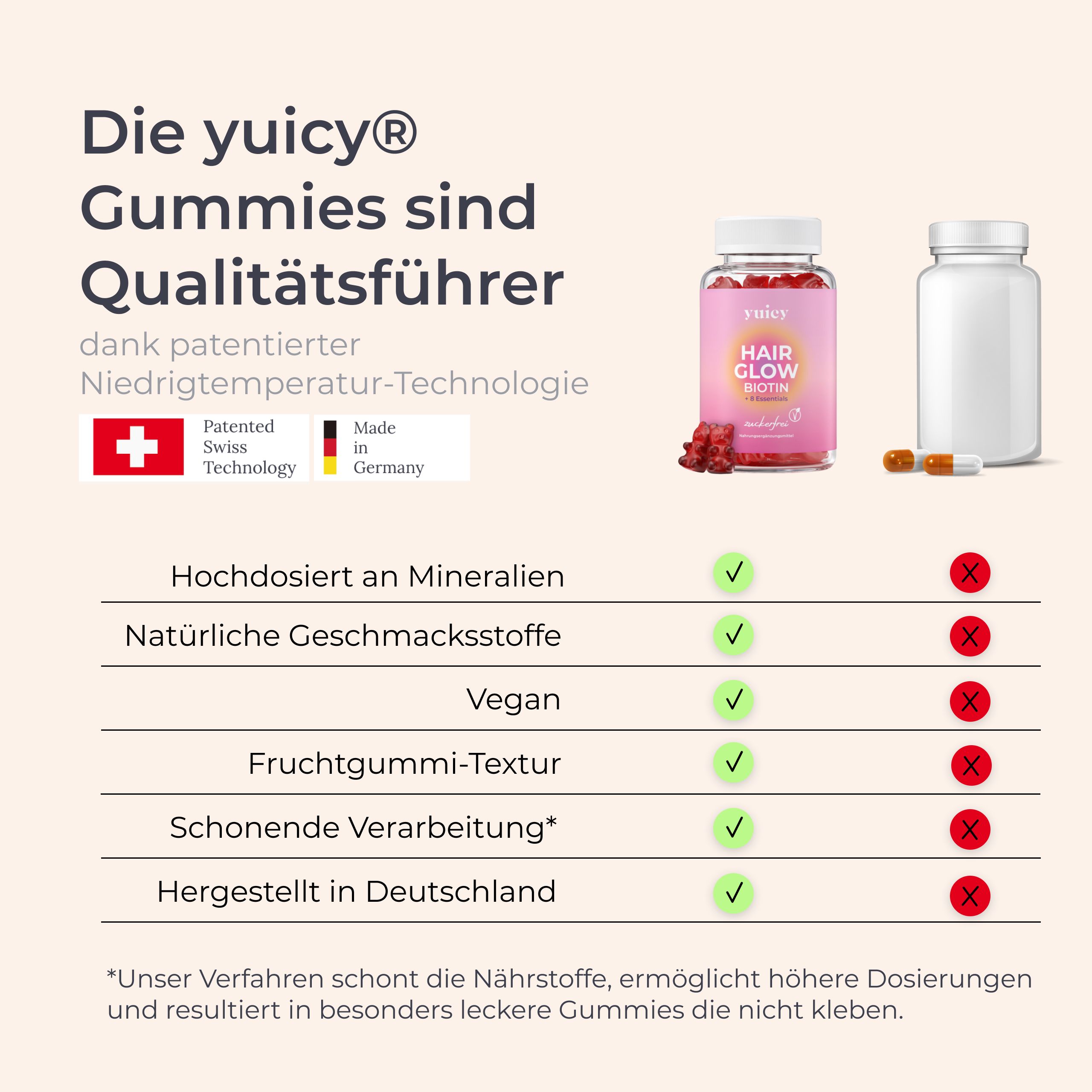 Un'immagine del prodotto mostra le caramelle gommose yuicy® Hair Glow Biotin accanto a un flacone vuoto e capsule. Una tabella confronta le caratteristiche delle caramelle gommose con altri prodotti, evidenziando "ricco di minerali", "vegano" e "prodotto in Germania".