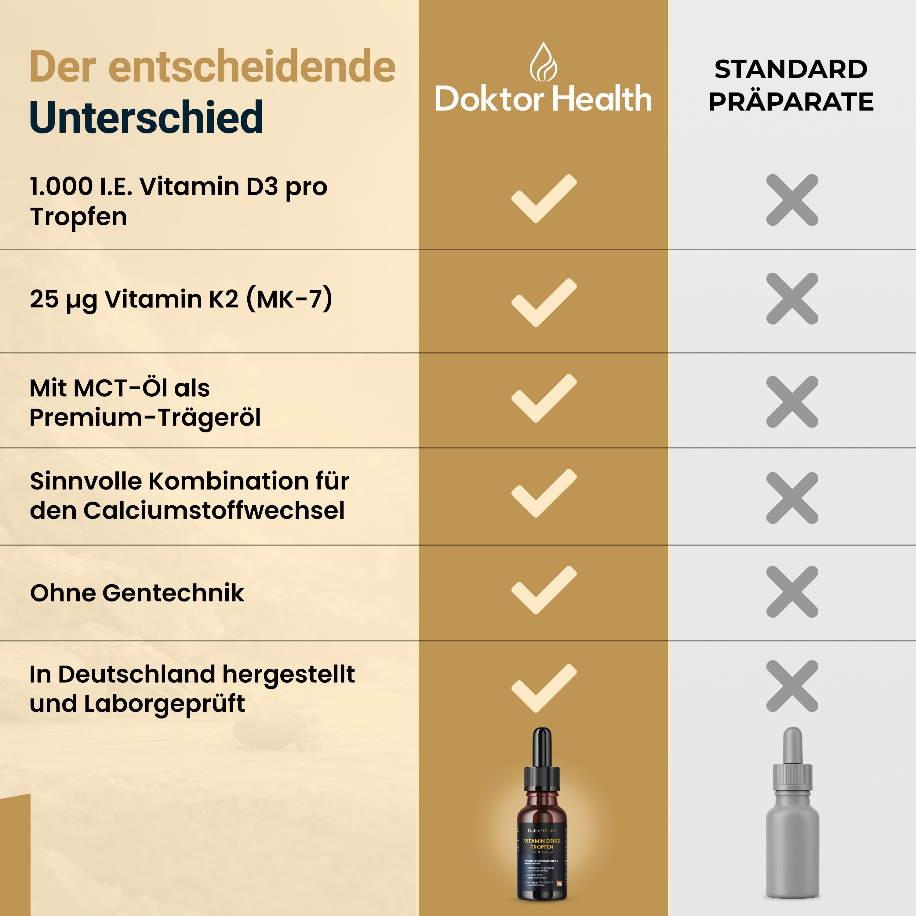 Vergleichstabelle. Links: Doktor Health. Rechts: Standardpräparate. Text: Der entscheidende Unterschied.