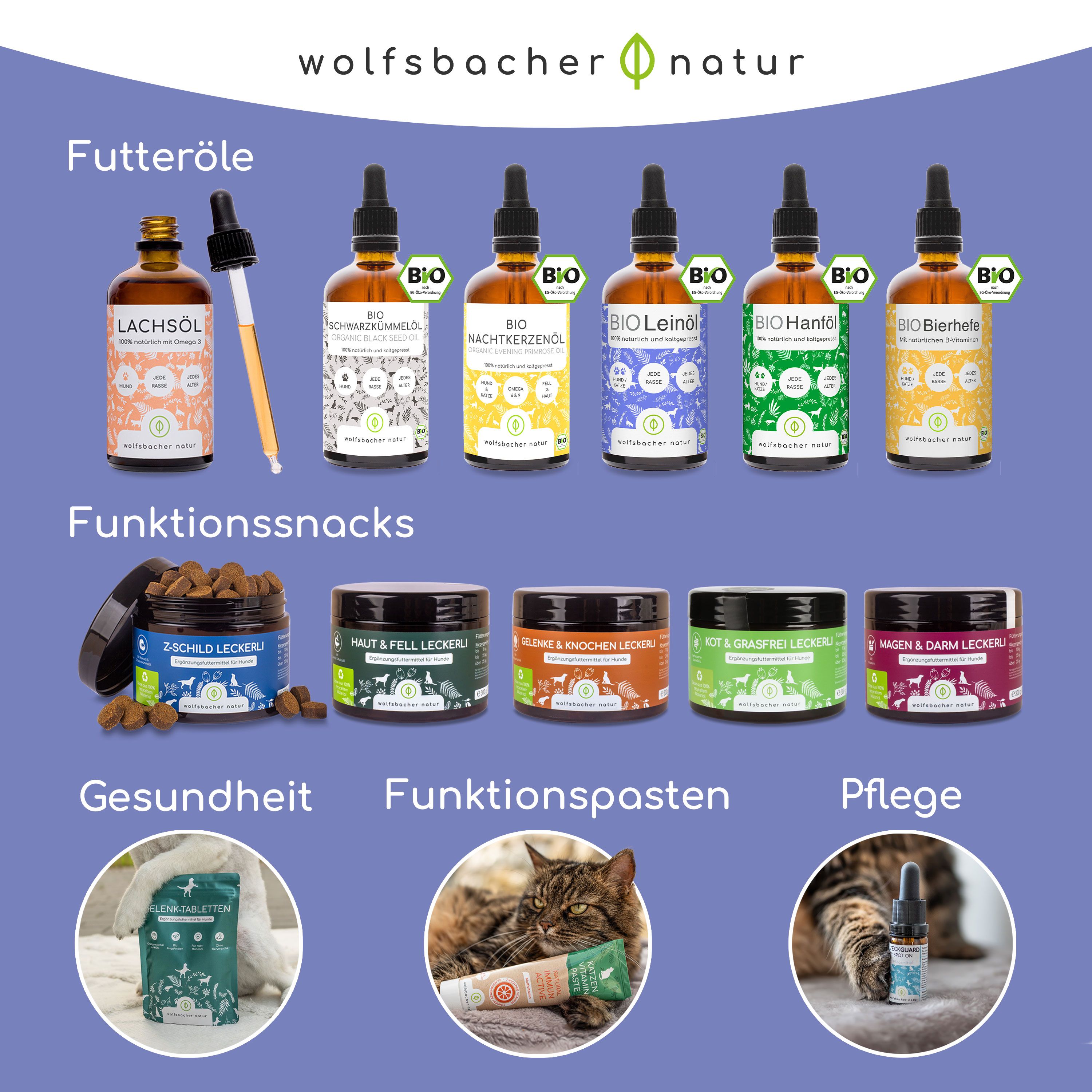 Verschiedene Produkte von Wolfsbacher Natur. Öle, Snacks, Gesundheitsprodukte, Funktionspasten und Pflegeprodukte.