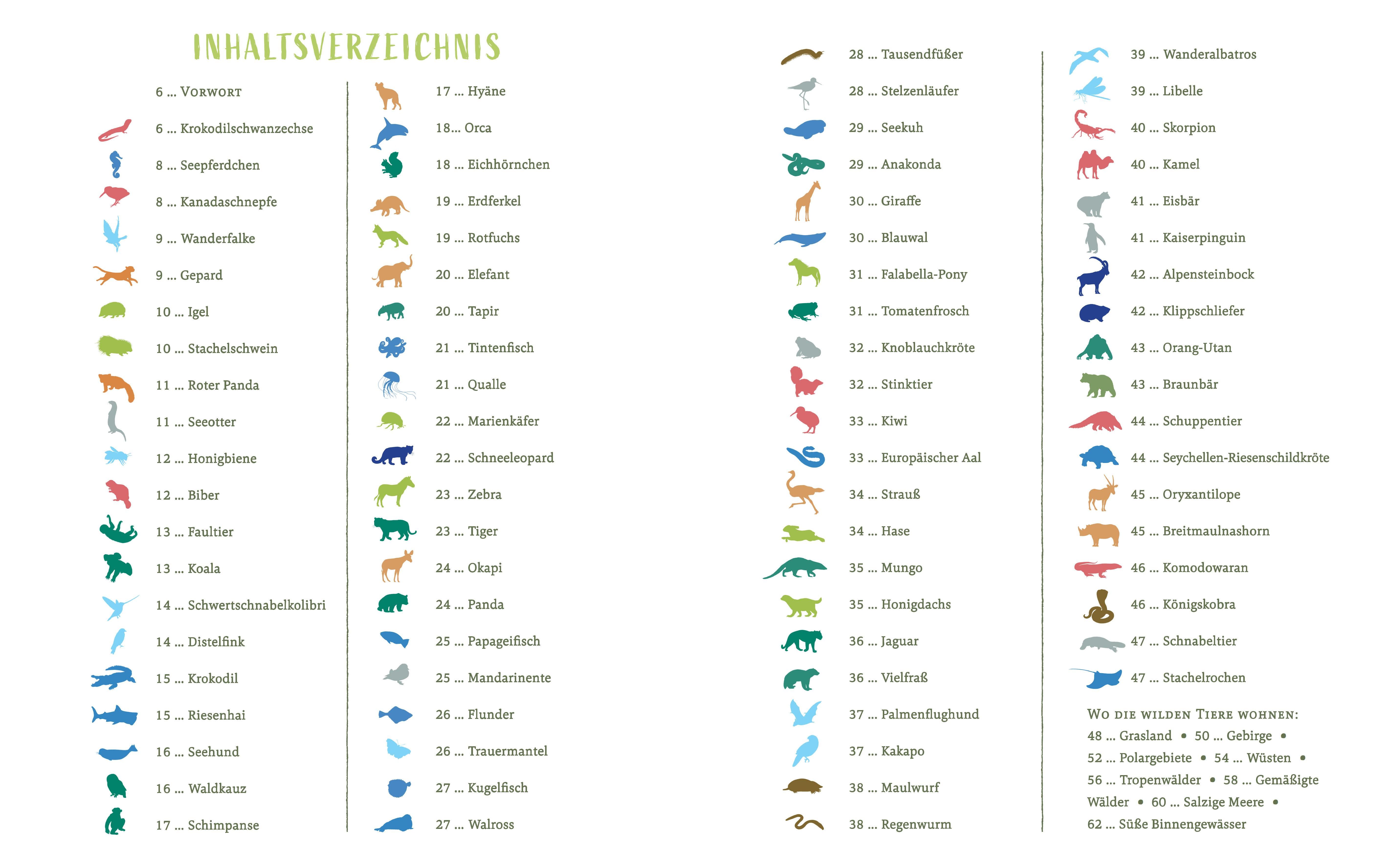 Inhaltsverzeichnis eines Buches mit Tierillustrationen und Seitenzahlen. Titel: Wir sind die Tiere dieser Welt.