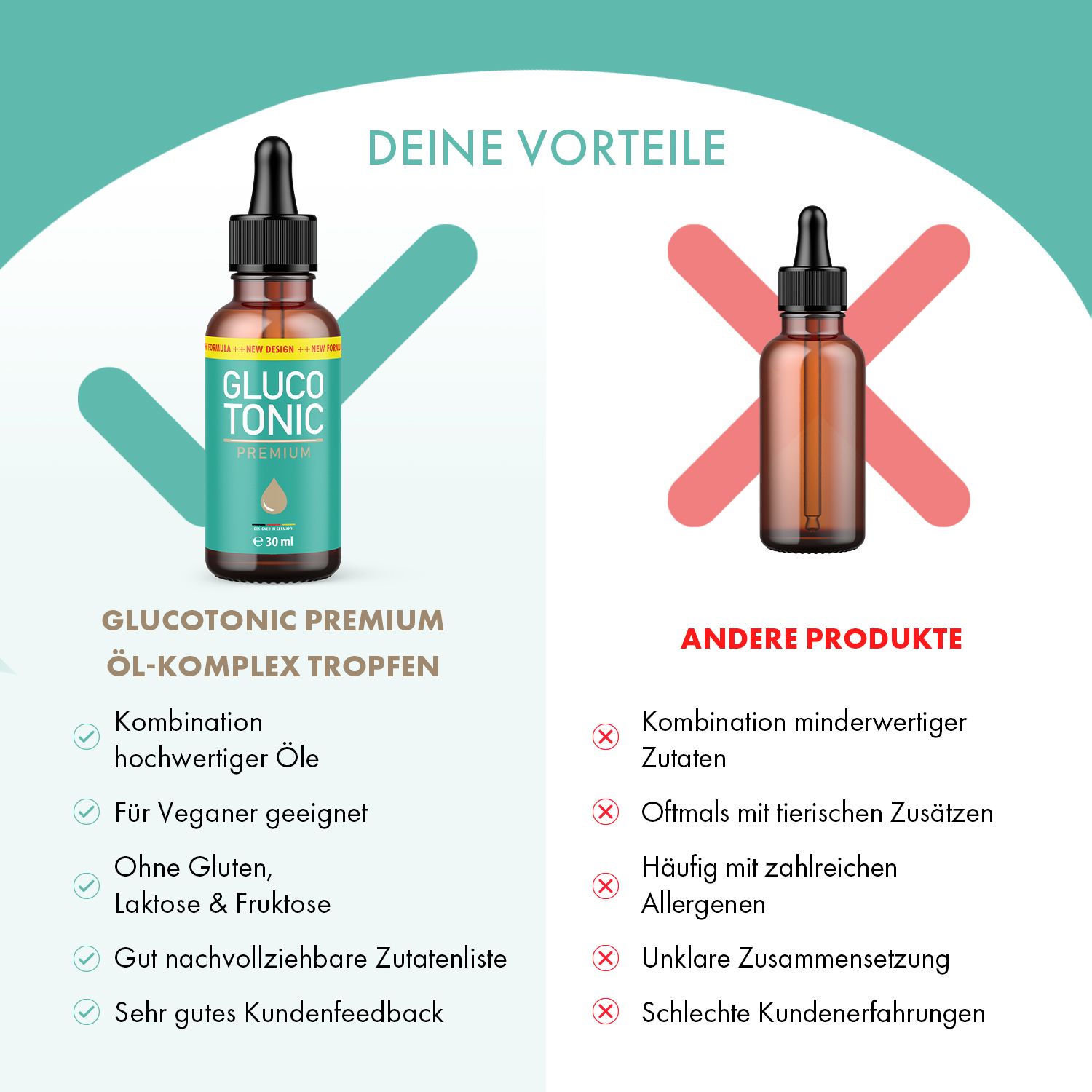 Vergleich von GLUCOTONIC PREMIUM Öl-Komplex Tropfen mit anderen Produkten. Vorteile: Kombination hochwertiger Öle, vegan, ohne Gluten, Laktose & Fruktose.