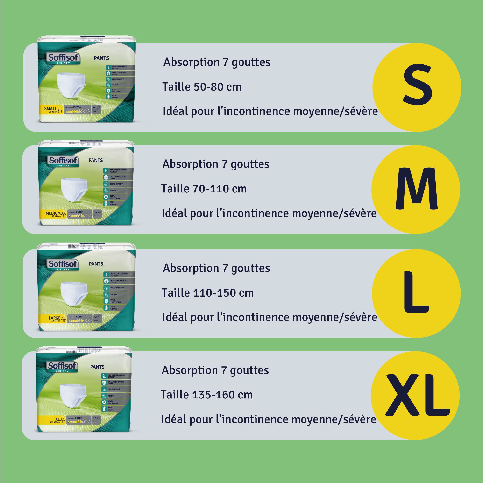 Tableau des tailles pour Soffisof Pants Extra. Tailles S, M, L, XL. Tour de hanches et absorption.