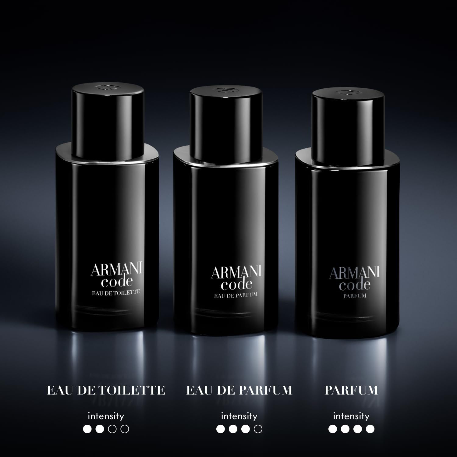 Drei Flakons: Eau de Toilette, Eau de Parfum, Parfum. Intensitätsanzeige mit Punkten.