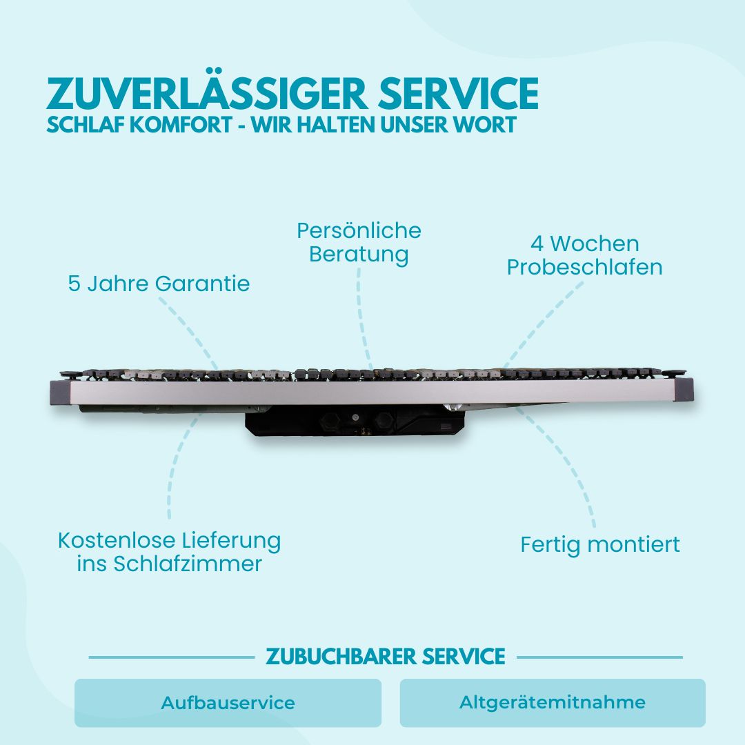 Lattenrost mit Text: 5 Jahre Garantie, kostenlose Lieferung, fertig montiert, Aufbauservice, Altgerätemitnahme.