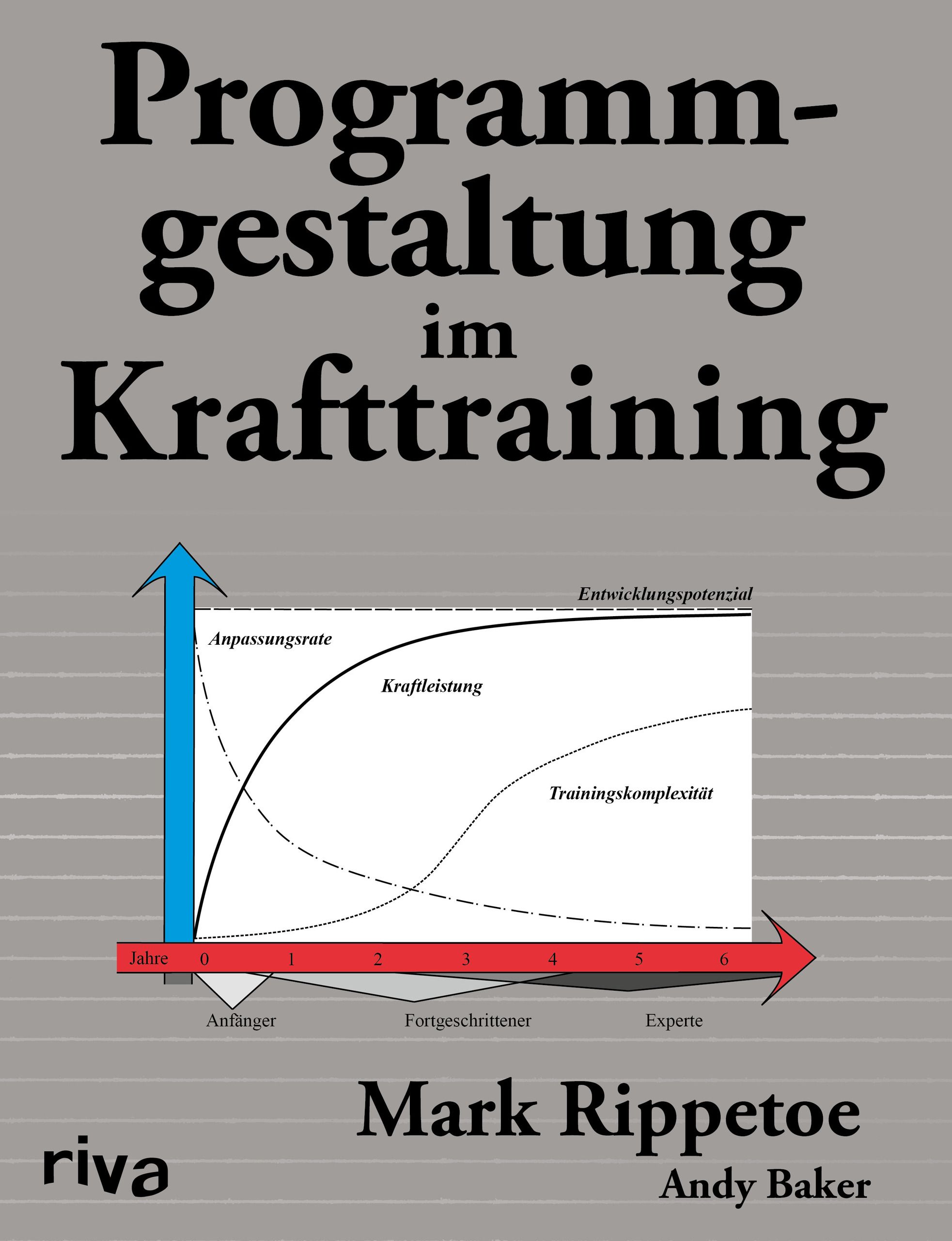 Buchcover mit Titel: Programmgestaltung im Krafttraining. Diagramm mit Kurven. Autoren: Mark Rippetoe, Andy Baker. Verlag: riva.