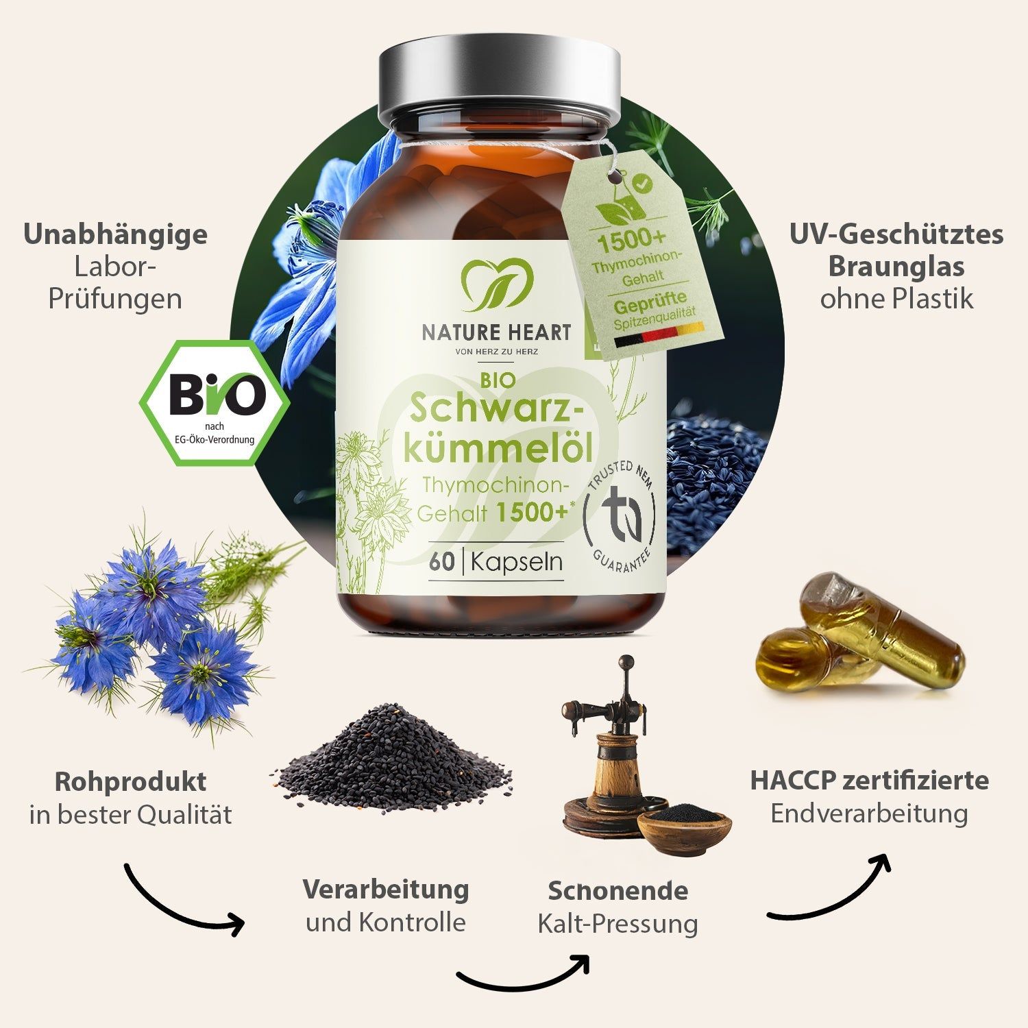 Braune Kapseln in einer braunen Glasflasche. Aufschrift: BIO Schwarzkümmelöl, 60 Kapseln. Abbildungen: Schwarzkümmelsamen, Blüten, Presswerk, Zertifizierungen.