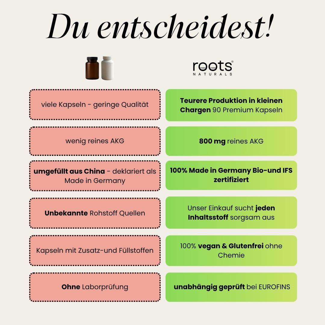 Calcium-Alphaketoglutarat (CaAKG) von roots NATURALS®