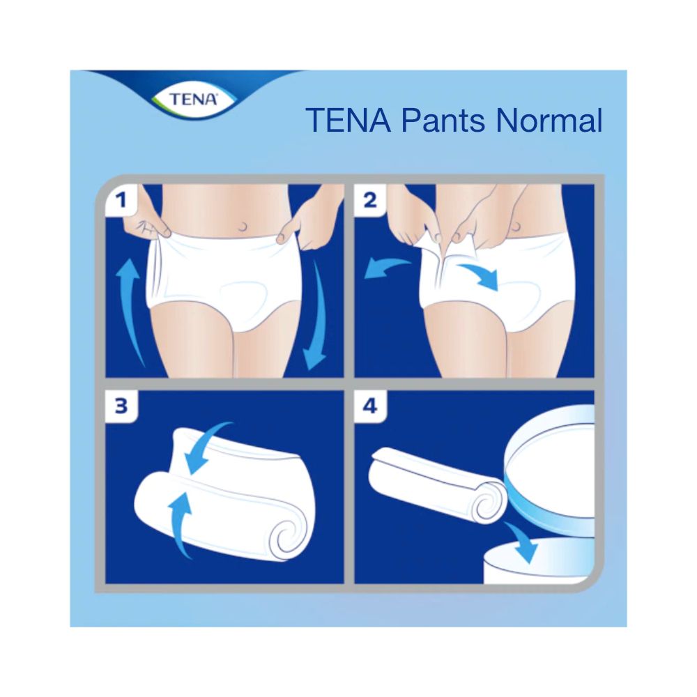 Anleitung zur Anwendung von TENA Pants Normal. Vier Schritte: Anziehen, Ausziehen, Zusammenrollen und Entsorgen. Mit Pfeilen illustriert.