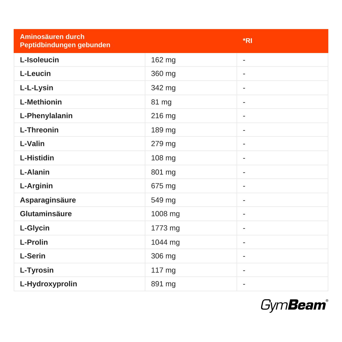 GymBeam Beef Amino hydrolysiertes Rinderprotein Tabletten