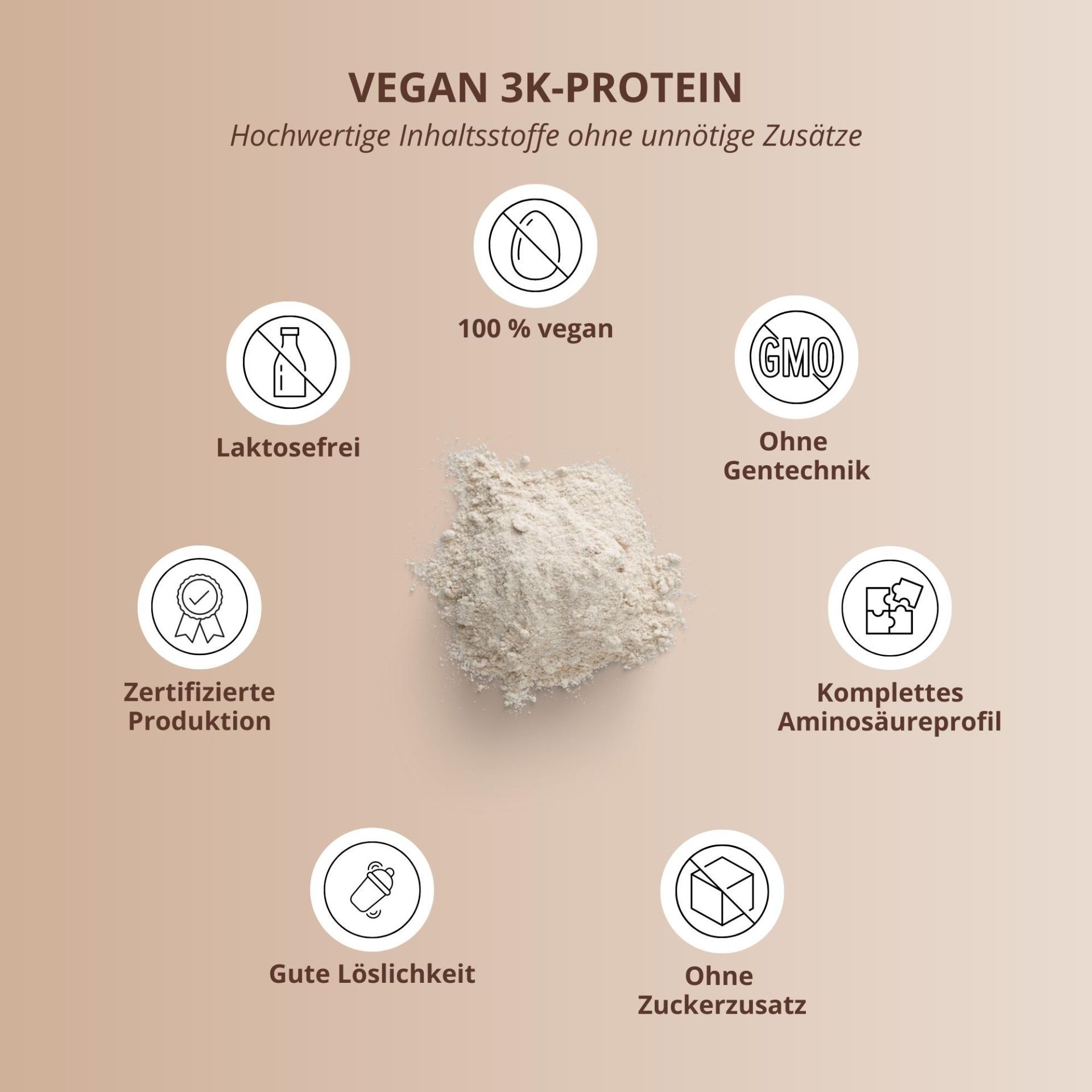 Kreisförmige Darstellung von nutri+ Veganes Proteinpulver 3k. Symbole: 100% vegan, laktosefrei, ohne Gentechnik, Aminosäureprofil, ohne Zuckerzusatz.