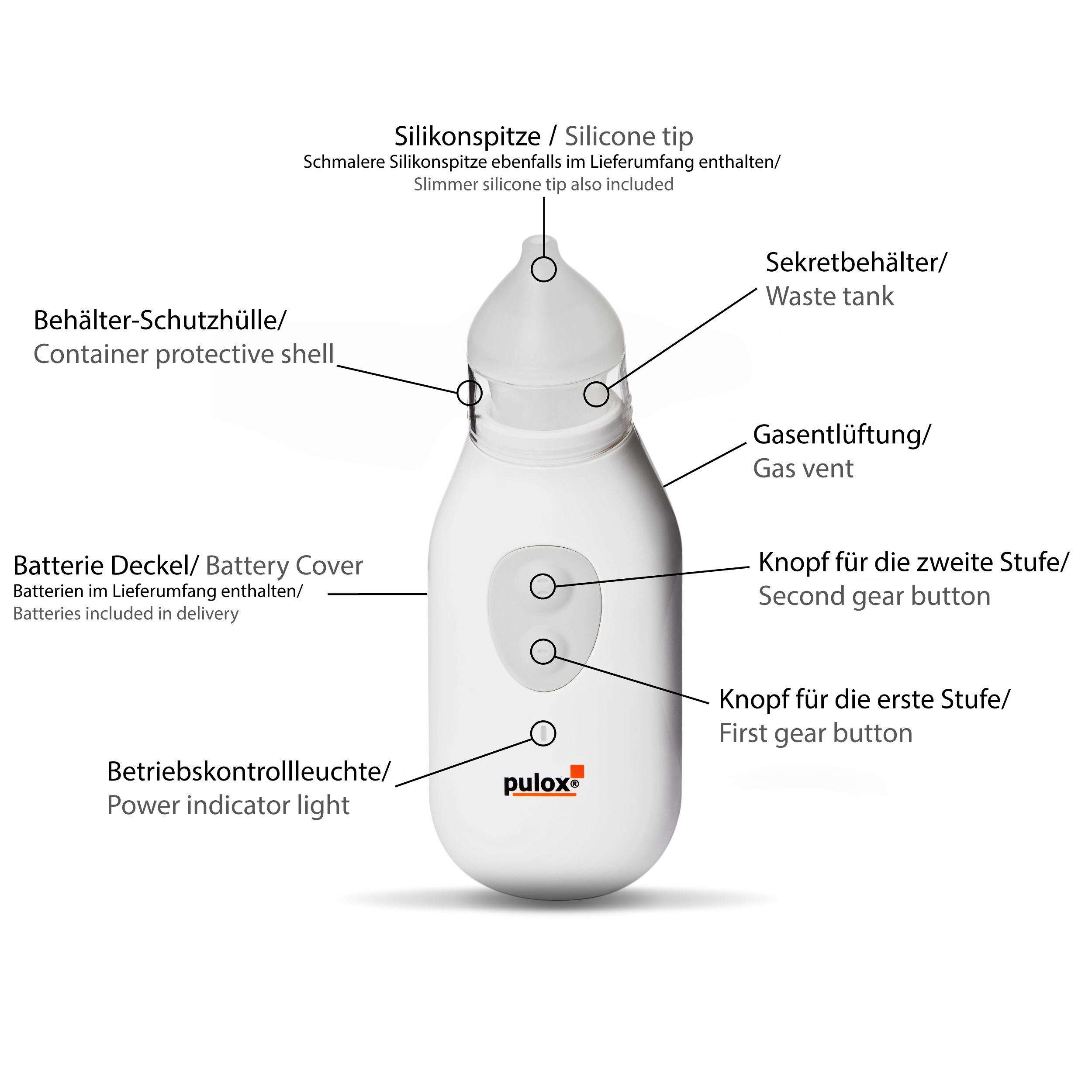 Elektrischer Nasensauger mit Beschriftung aller Teile wie Silikonspitze, Behälter und Knöpfe.