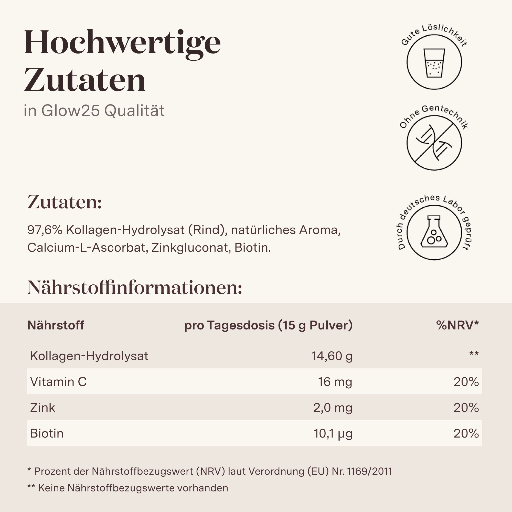 Tabelle mit Nährwertinformationen. Text: Zutaten, Nährstoffe, Kollagen-Hydrolysat, Vitamin C, Zink, Biotin. Laborgeprüft.