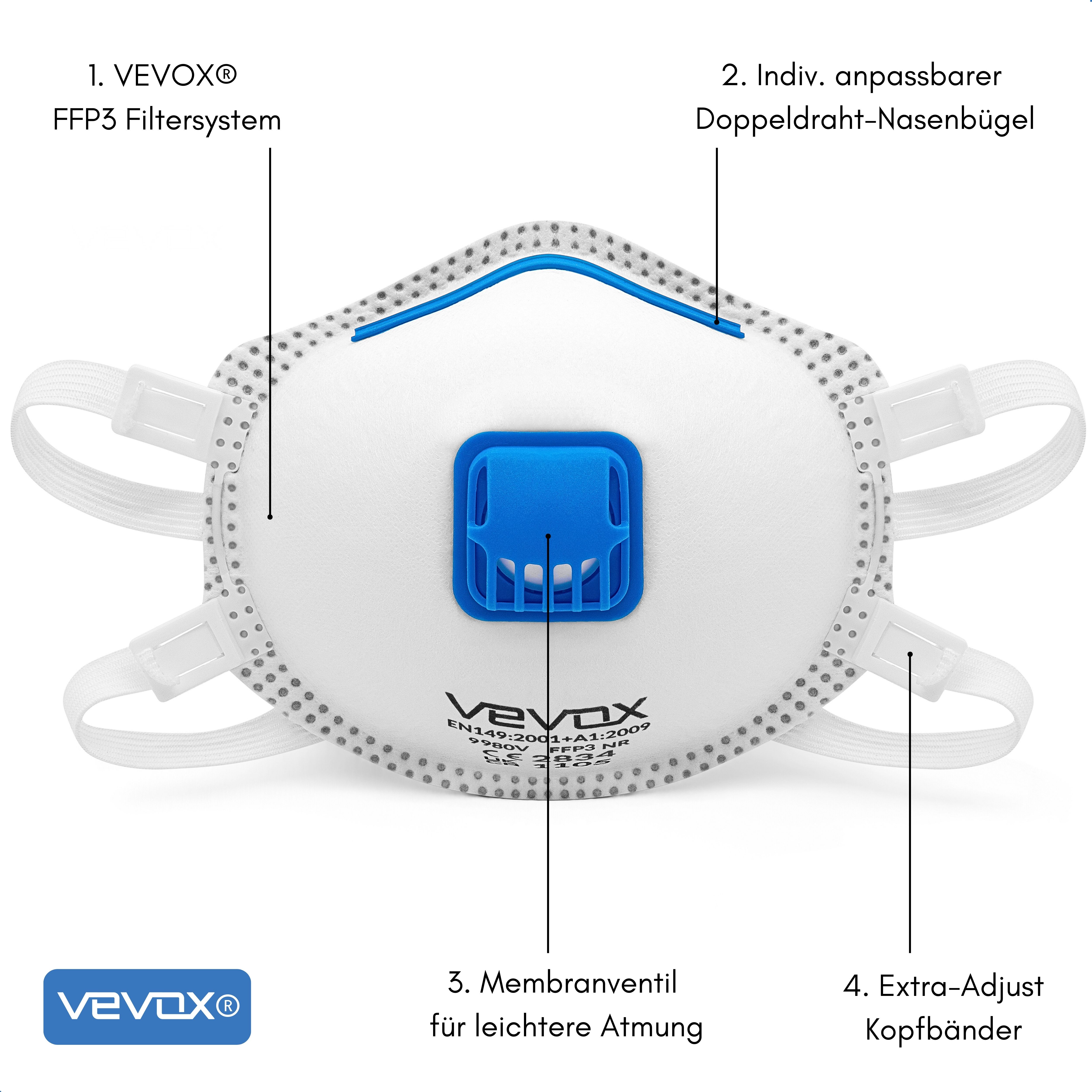 Atemschutzmaske mit Beschriftungen. Zeigt das VEVOX FFP3 Filtersystem, Membranventil und verstellbare Kopfbaender.