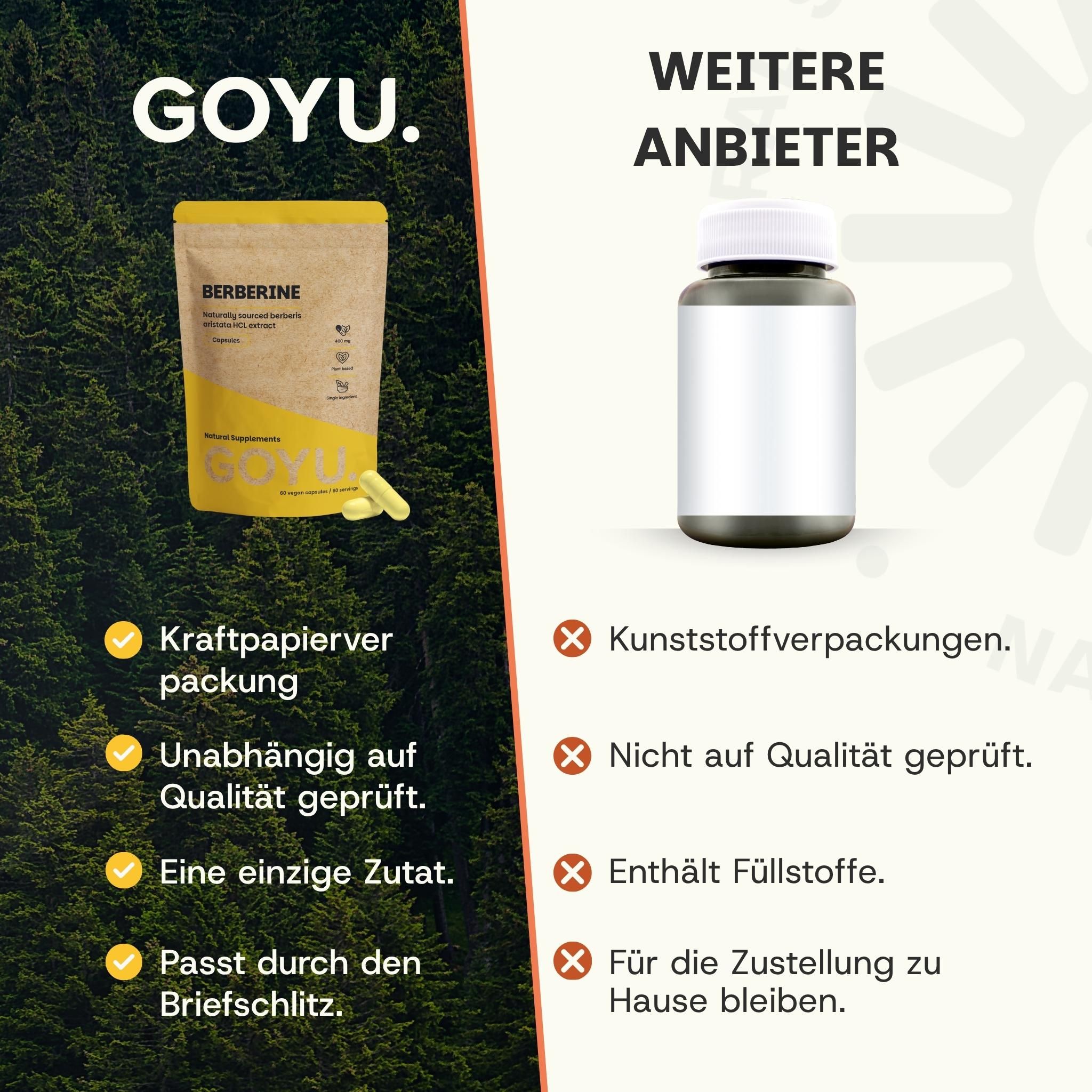 GOYU Berberin unterstützt Cholesterin, gesunde Haut und Verdauung. Für tägliches Wohlbefinden.