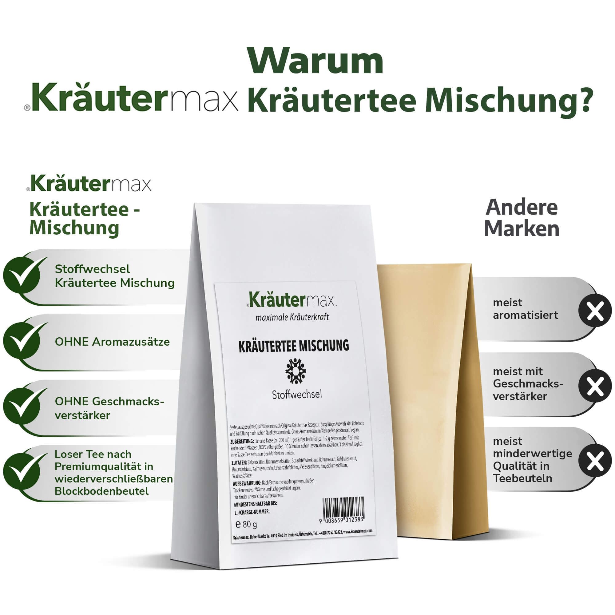 Kräutermax Stoffwechsel Tee 80 g