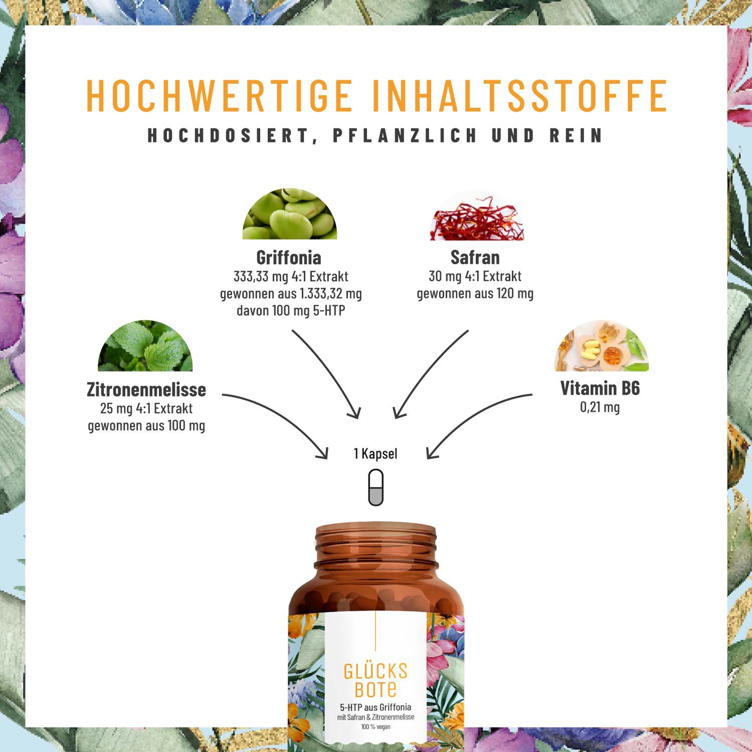 Schema zeigt die Umwandlung von 5-HTP zu Serotonin und Melatonin.