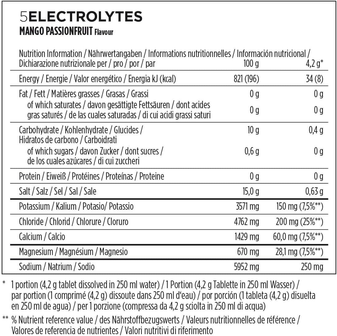 Nährwerttabelle für Powerbar 5 Electrolytes Mango-Passionsfrucht. Enthält Informationen zu Energie, Fett, Kohlenhydraten, Proteinen, Salz, etc.