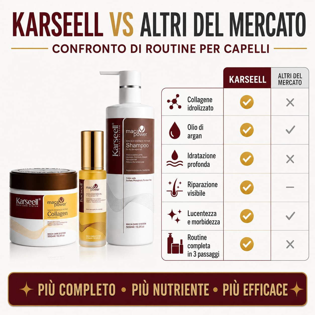 Drei Karseell Haarpflegeprodukte: eine Maske, ein Serum und ein Shampoo. Vergleichstabelle daneben.