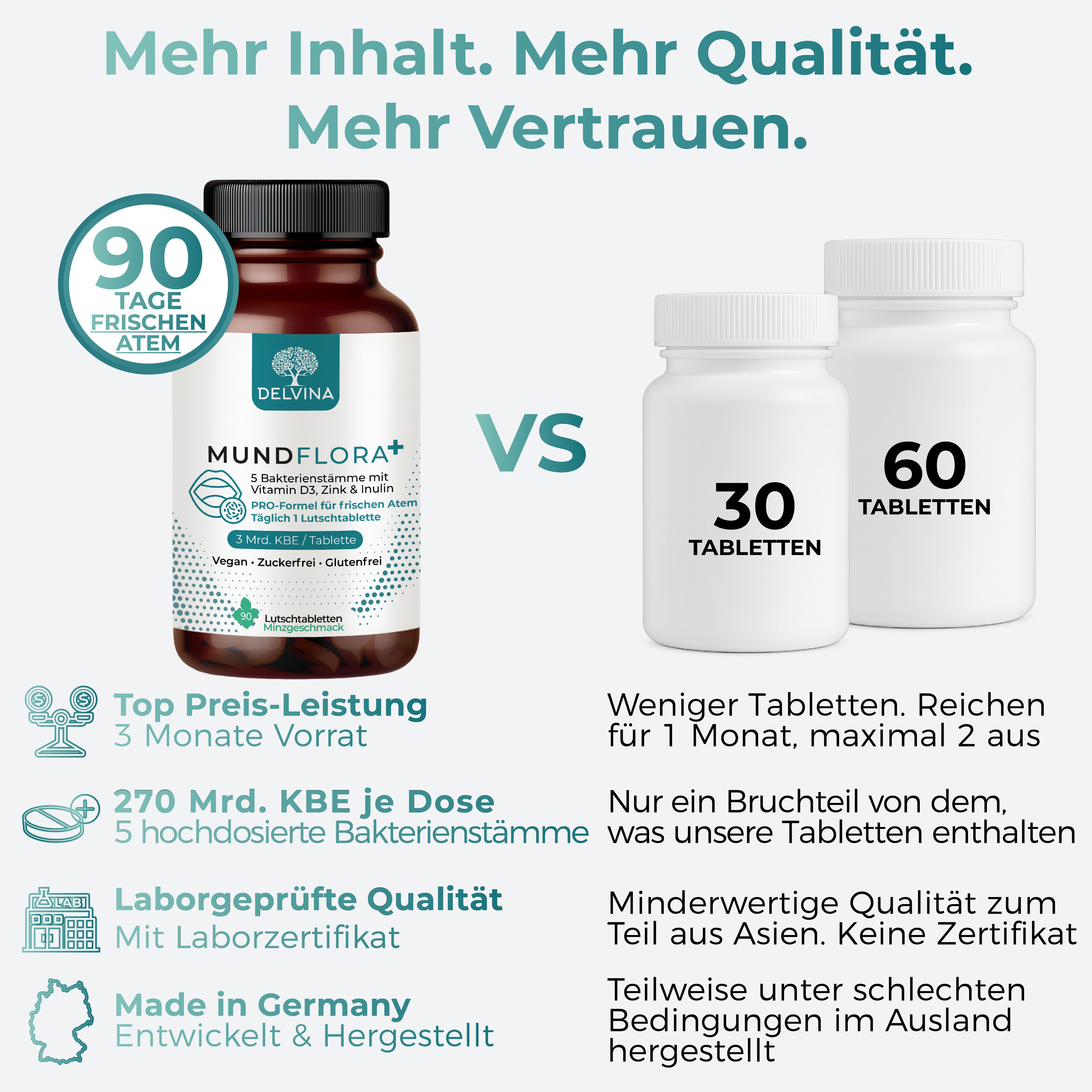 Delvina Mundflora PRO - Lutschtabletten gegen Mundgeruch (Minzgeschmack)