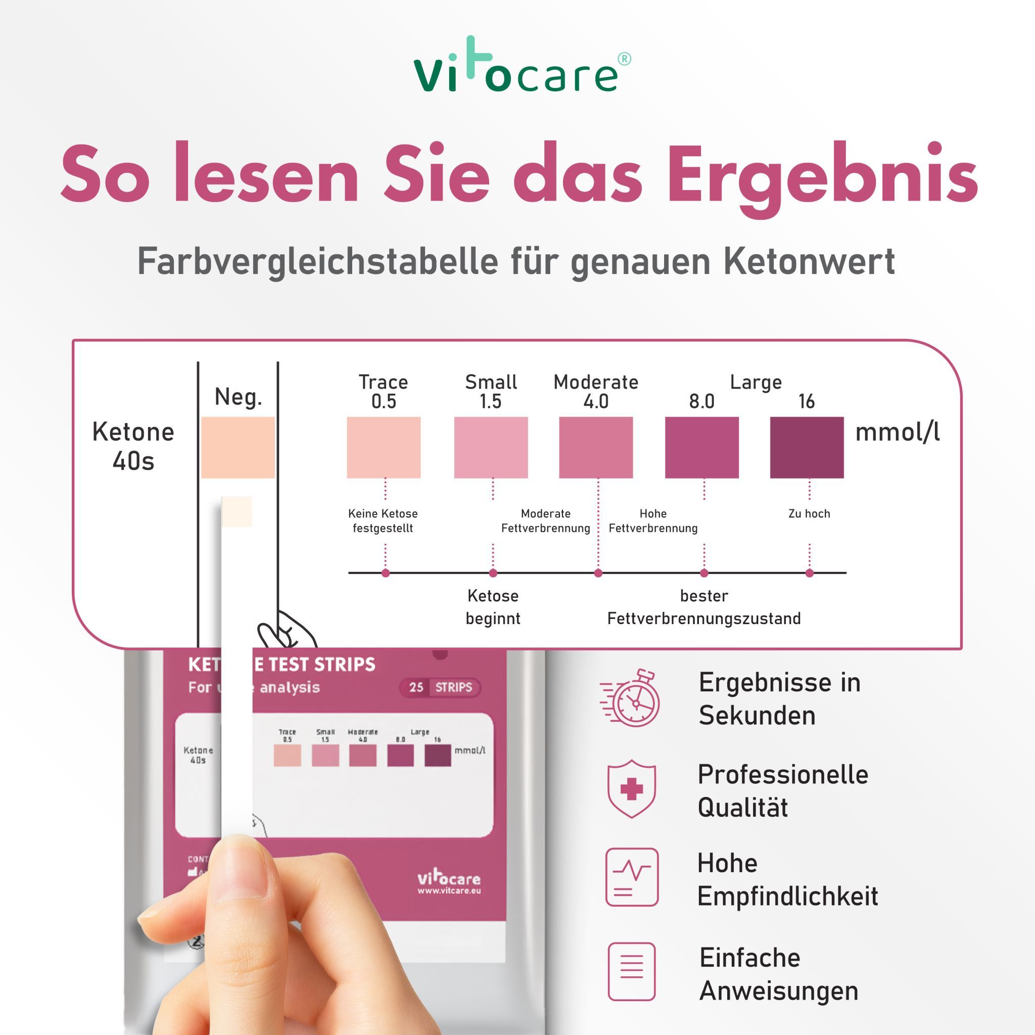 Vitocare Keton & Keto Teststreifen | Ketose Selbsttest | Großpackung