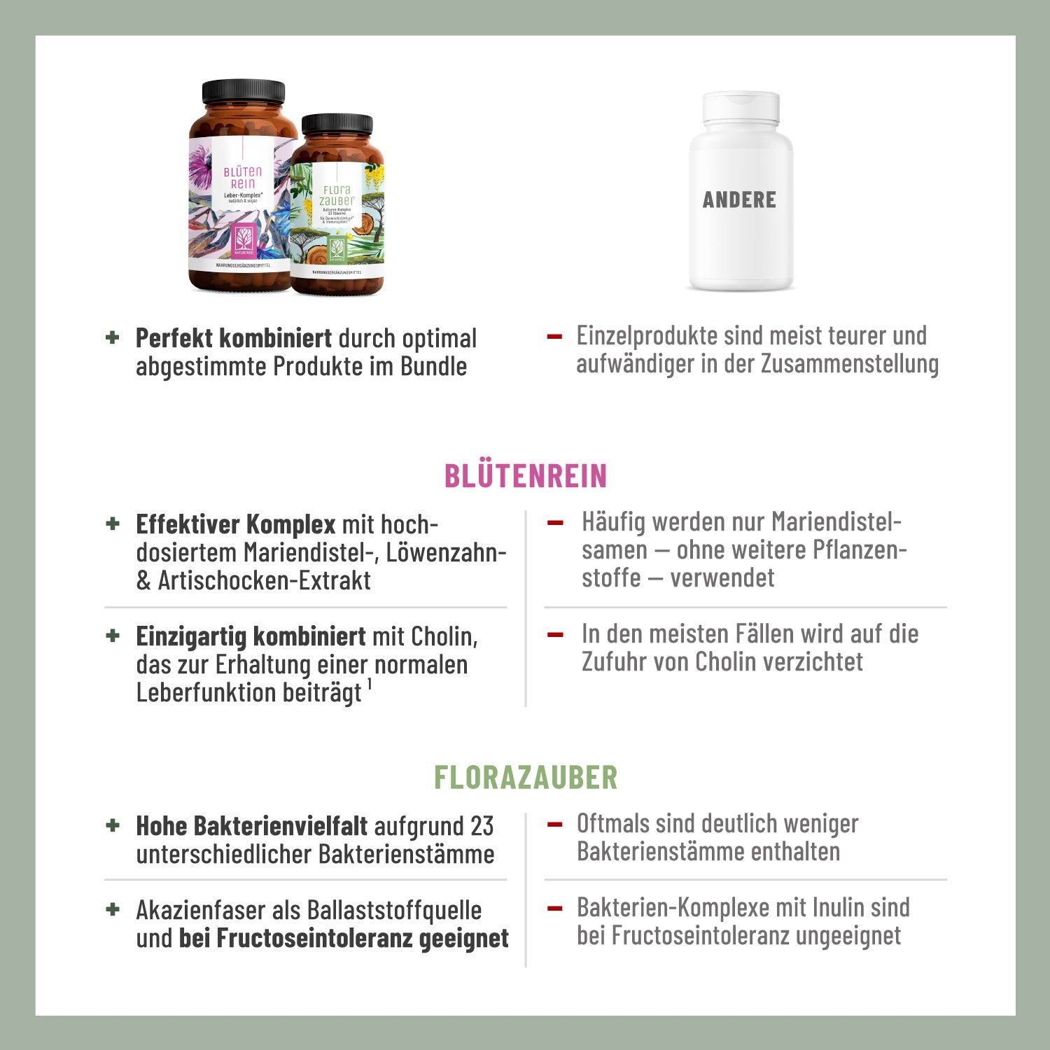 FLORAZAUBER BLÜTENREIN Paket - NATURTREU®