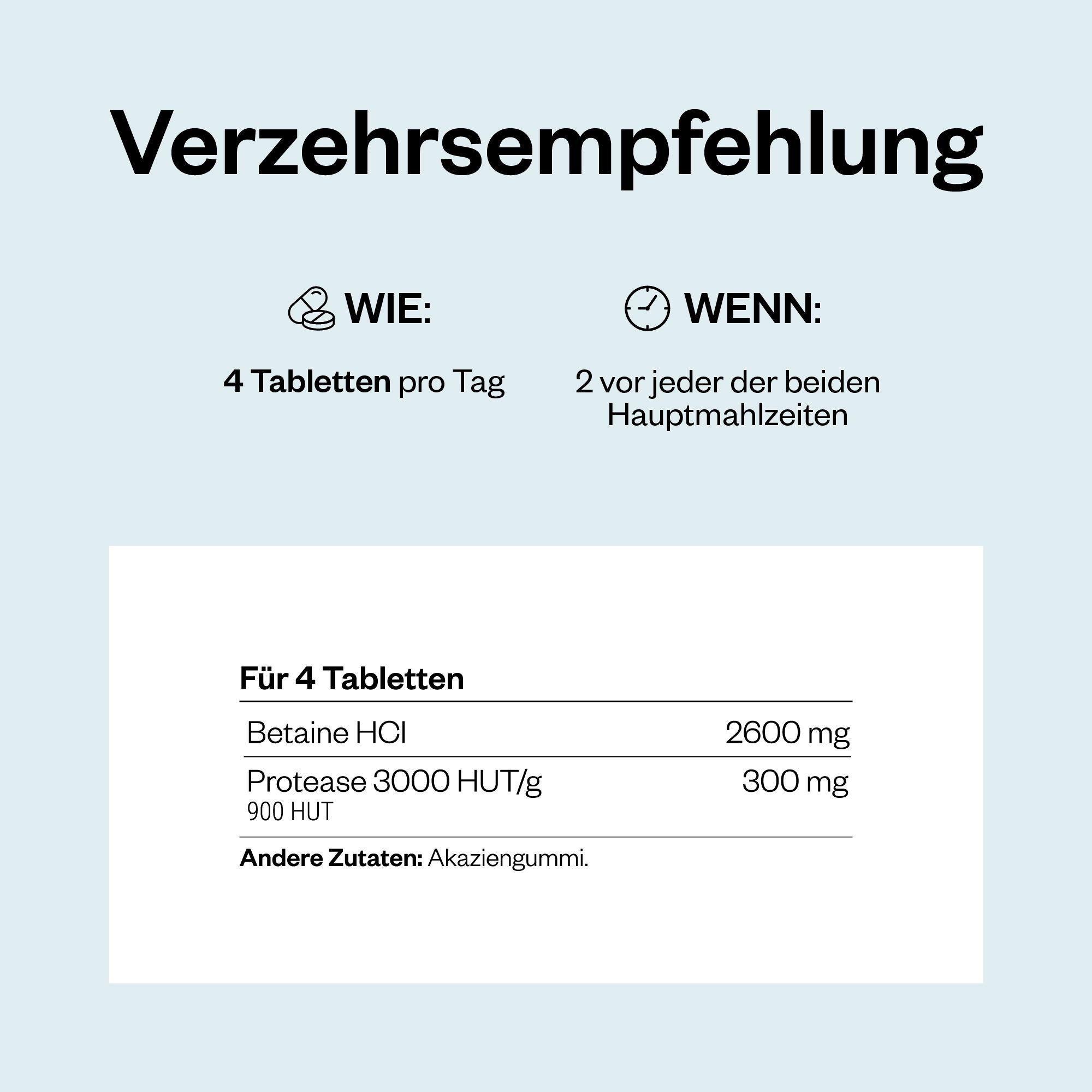 Text mit Verzehrsempfehlung für Betaine HCl: 4 Tabletten pro Tag, 2 vor jeder Hauptmahlzeit. Inhaltsstoffe pro 4 Tabletten.