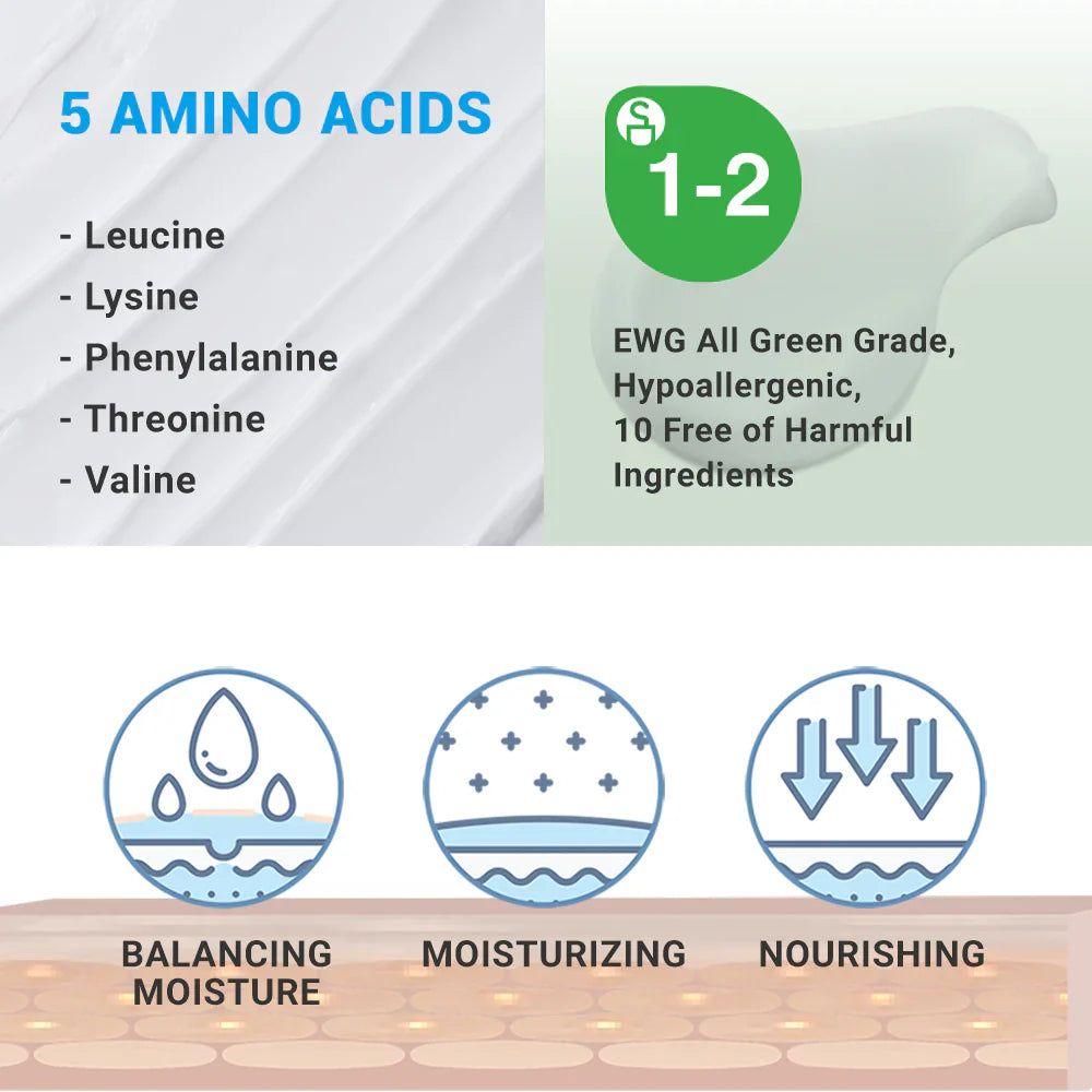 Text: 5 Aminosäuren. Illustrationen: Feuchtigkeit, Ausgleich, Pflege. Zertifizierung: EWG All Green Grade.
