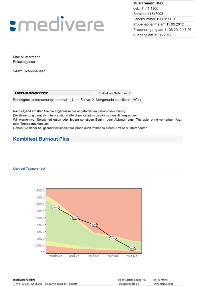 medivere diagnostics Stress & Erschöpfung Plus Test