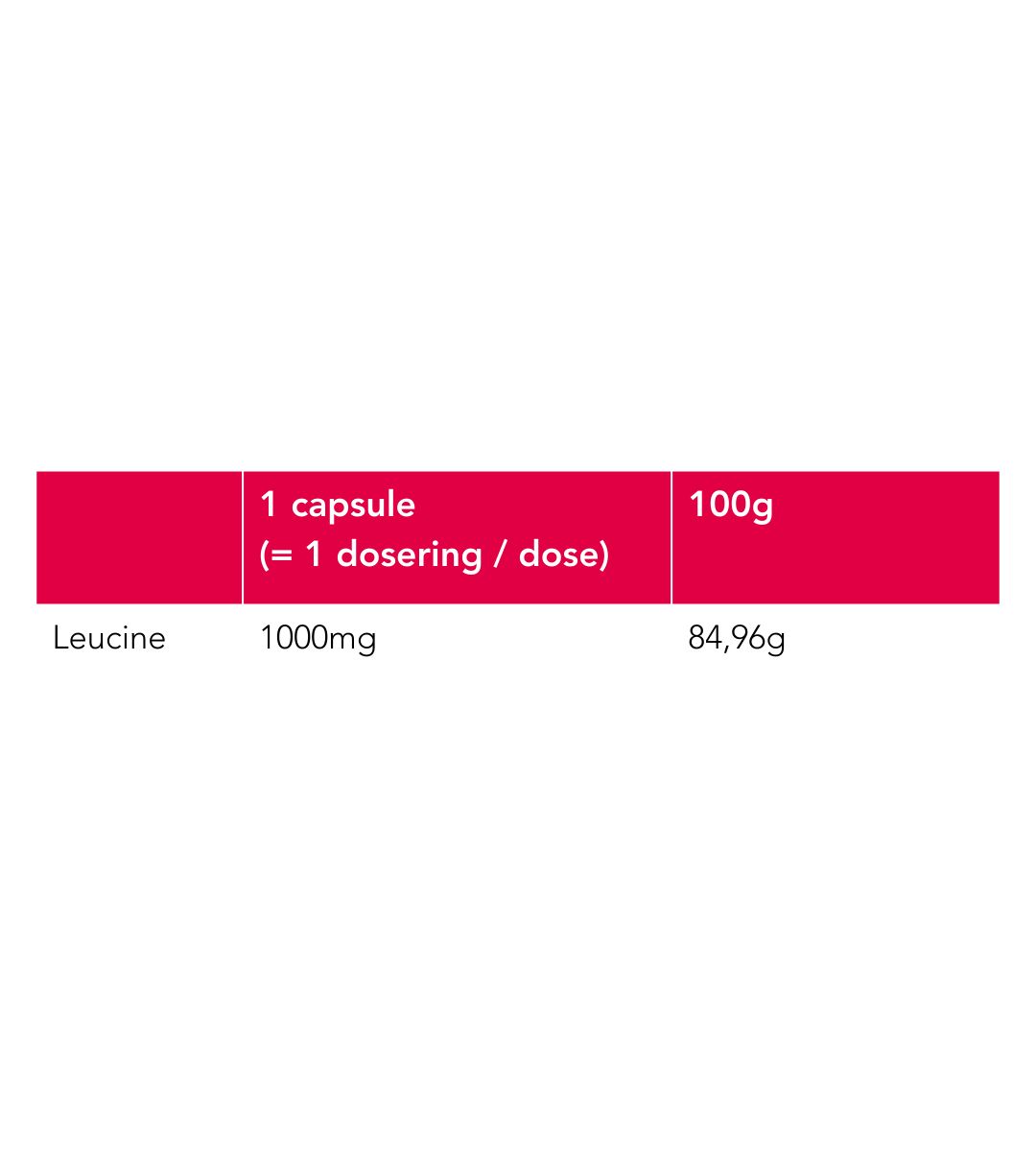 Tabelle mit Leucin-Dosierungsinformationen: 1 Kapsel (1000mg) entspricht 1 Dosis.