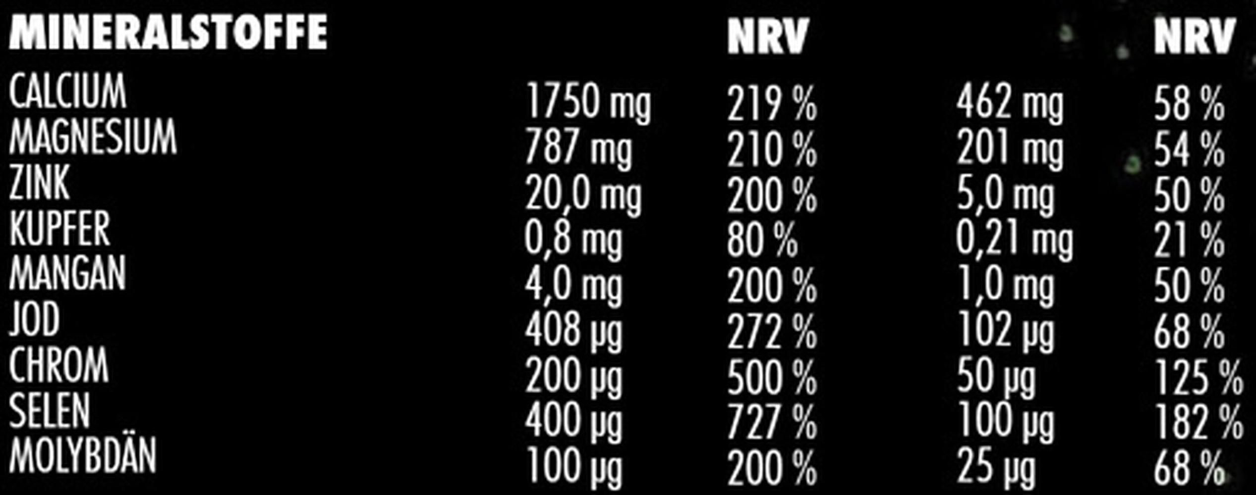 Big Zone Vitafuse