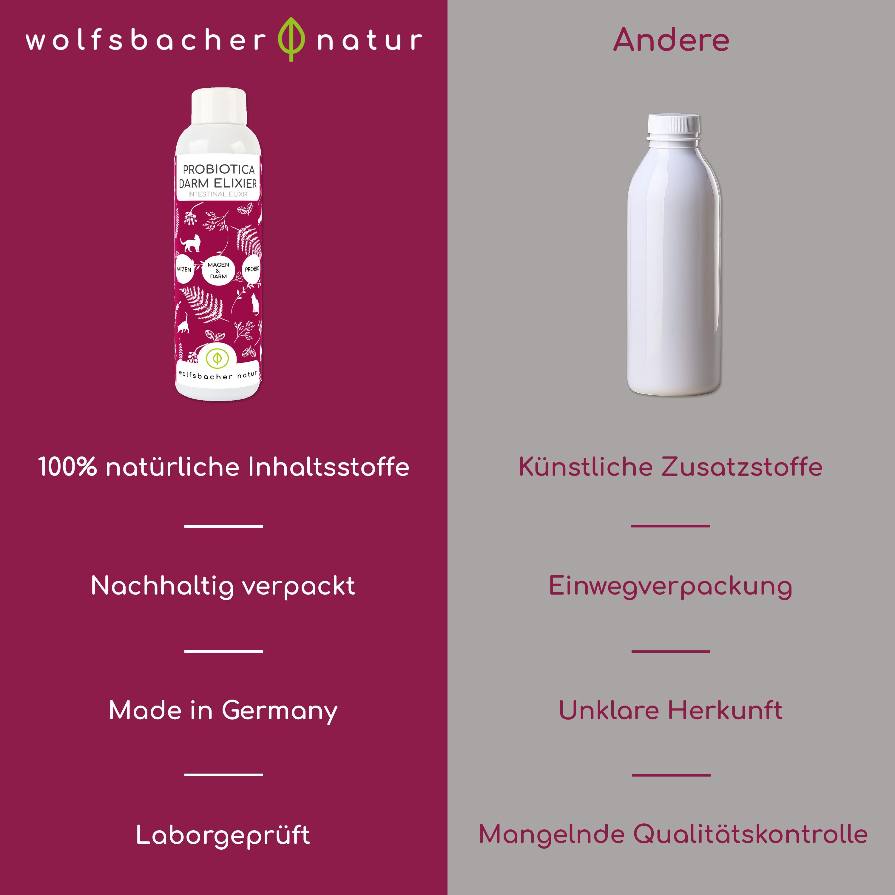Vergleich: Wolfsbacher Natur (Flasche) vs. Andere (leere Flasche). Text: Natürliche Inhaltsstoffe, nachhaltig verpackt, Made in Germany.