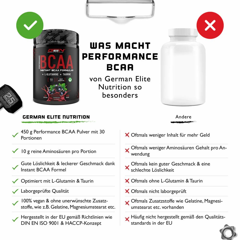 GEN Performance BCAA