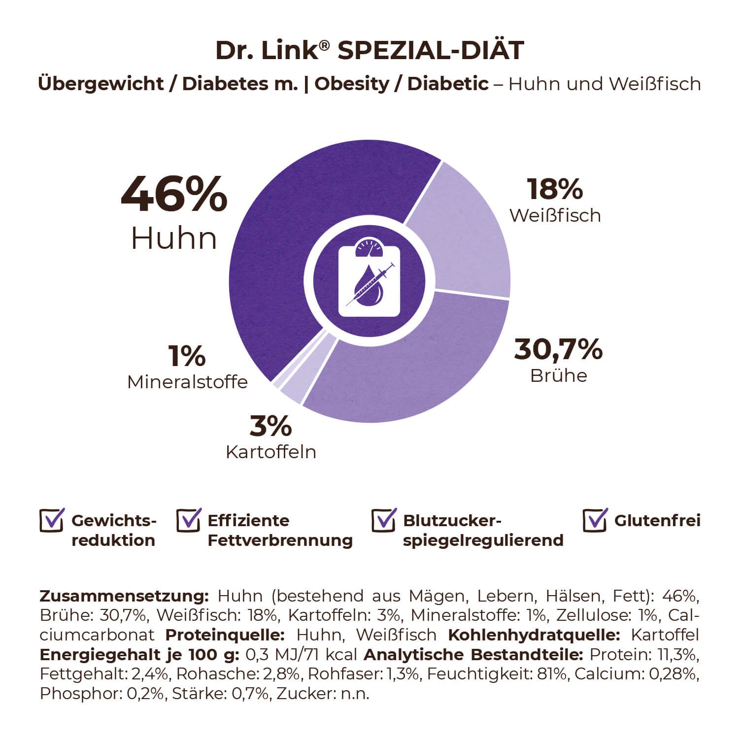 Dr. Link® SPEZIAL-DIÄT Übergewicht / Diabetes m. I Obesity / Diabetic Huhn und Weißfisch