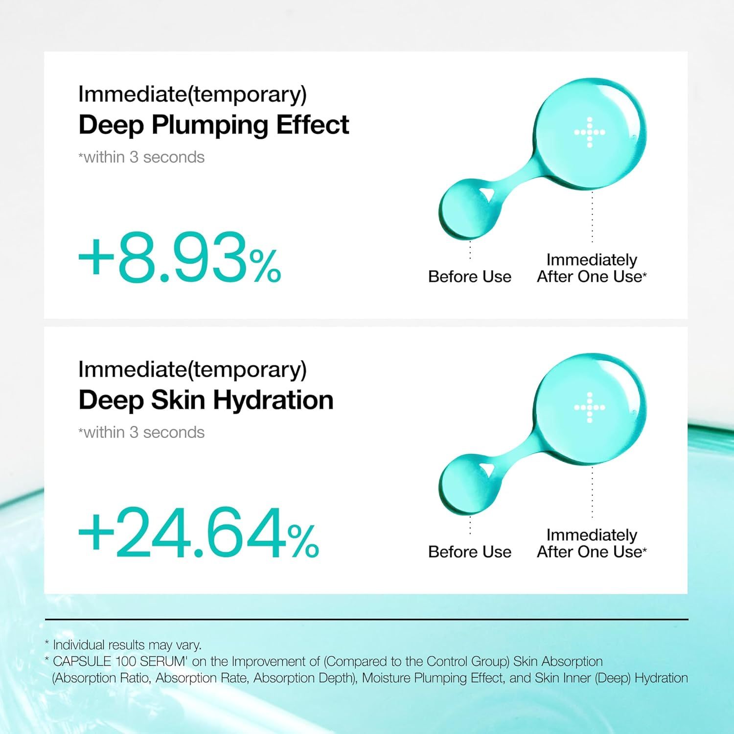 Diagramm mit Ergebnissen. Text: Deep Plumping Effect, Deep Skin Hydration. Vorher/Nachher-Vergleich.