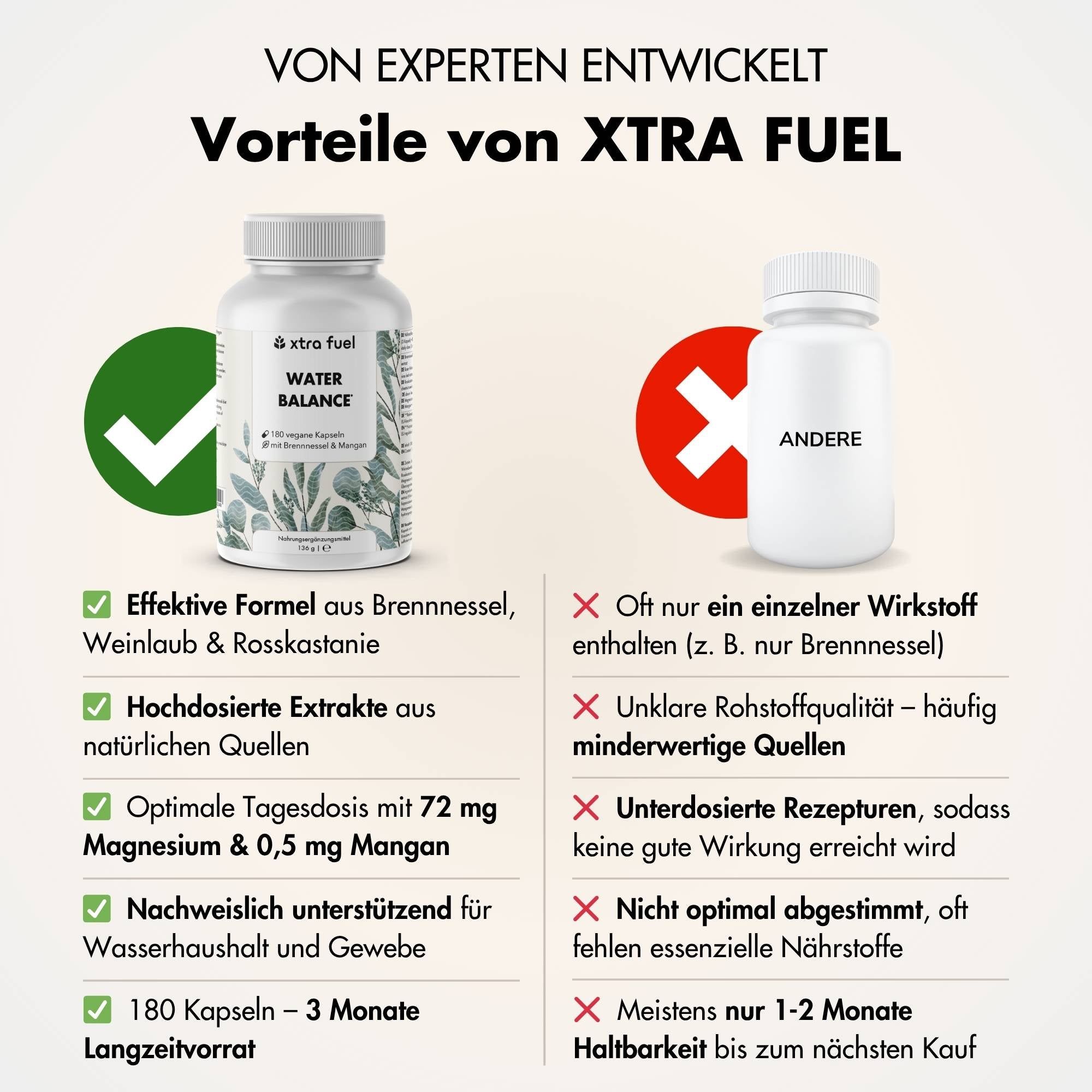 Vergleich von zwei Flaschen. Text: Vorteile von XTRA FUEL. Eine Flasche mit Produkt, eine ohne.