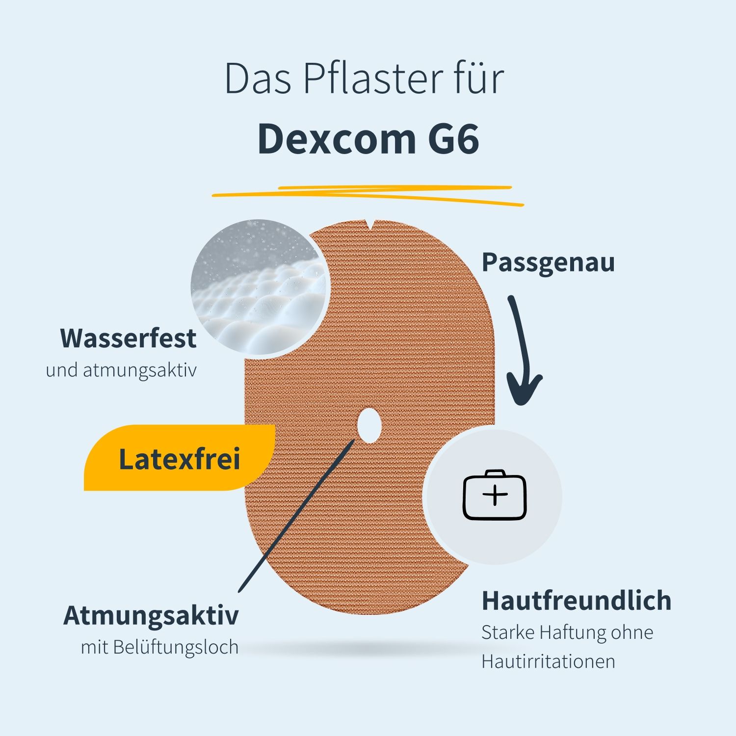 MySweetStitch | Dexcom G6 / ONE Underpatch - Oval