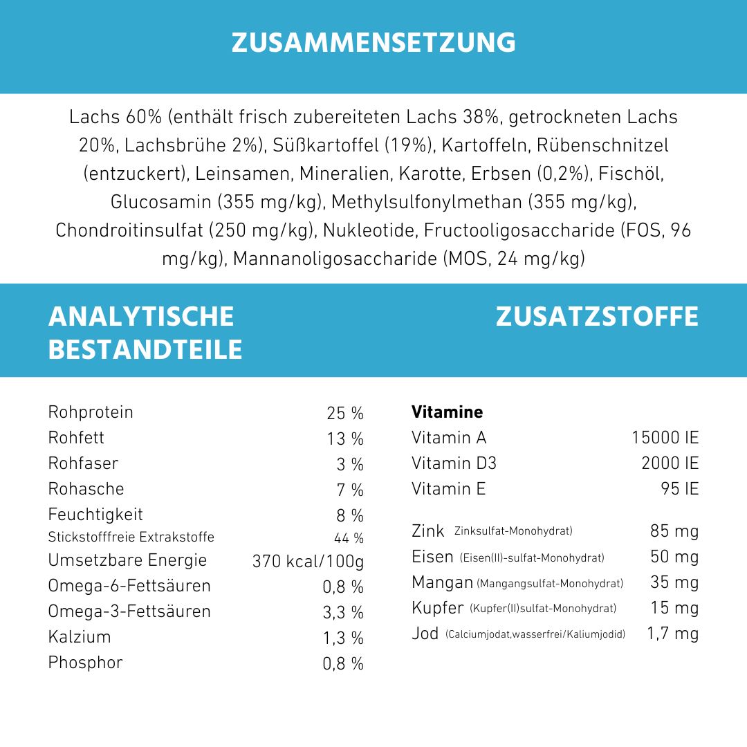 Zusammensetzungstabelle mit analytischen Bestandteilen und Zusatzstoffen. Enthält Informationen zu Proteinen, Fetten, Vitaminen und Mineralien.