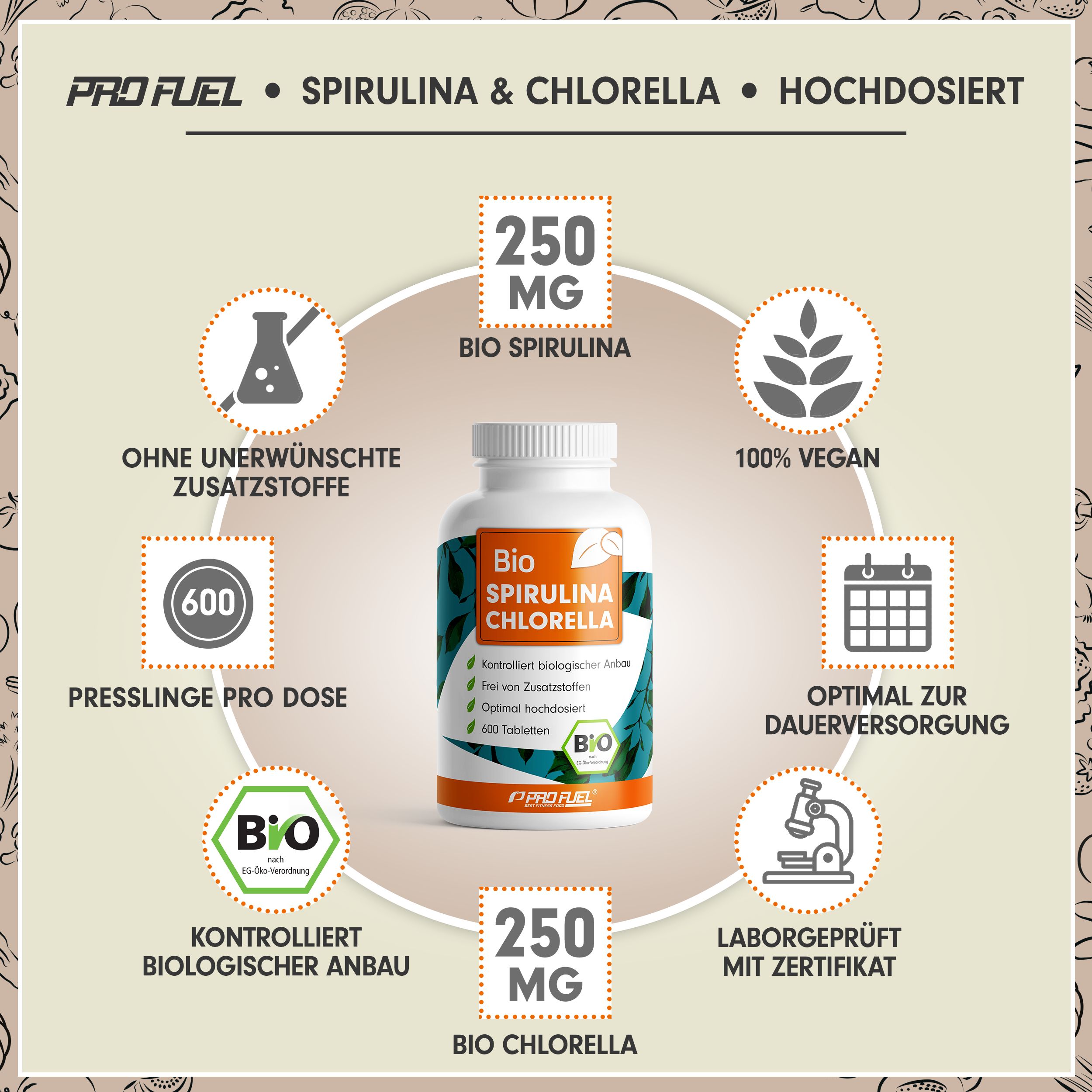 Weiße Flasche mit Tabletten, umgeben von Infografiken. Text: Bio Spirulina Chlorella, 250 mg, 600 Tabletten, vegan, Bio-Siegel.