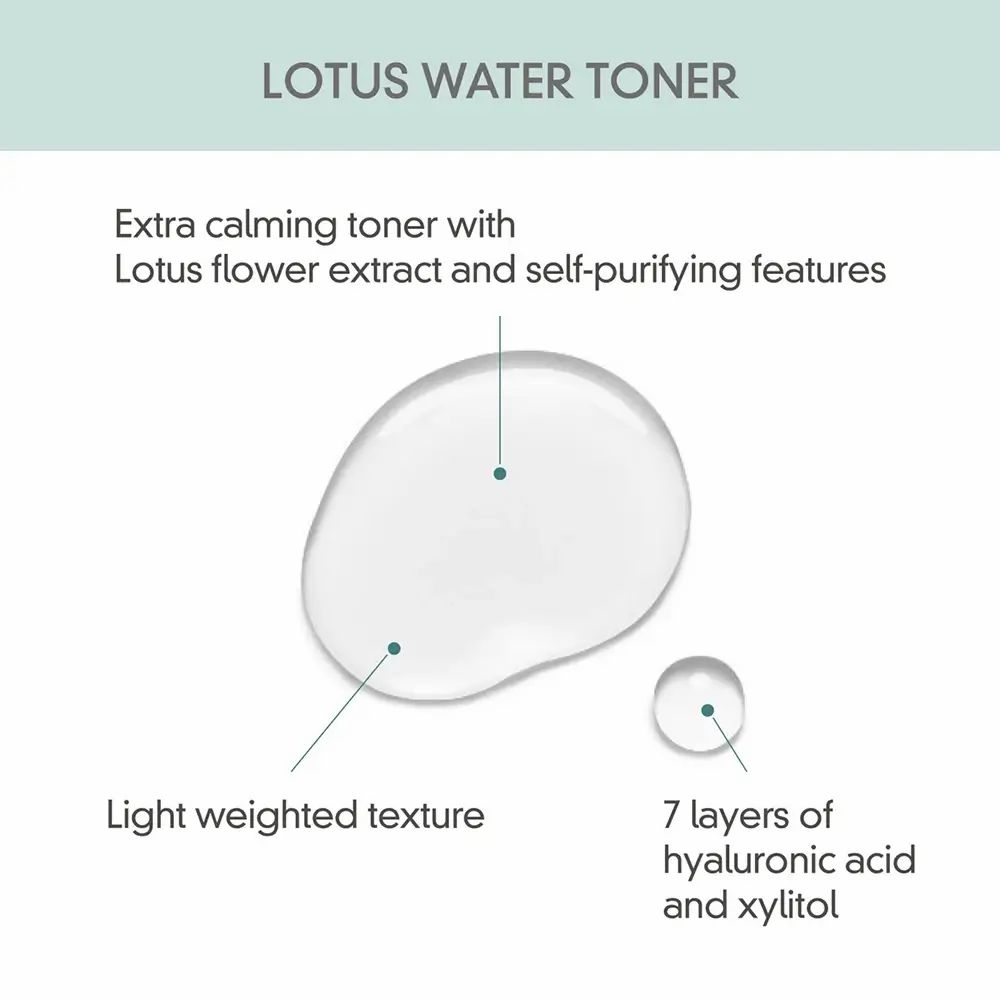 Text: LOTUS WATER TONER. Text: Extra beruhigender Toner mit Lotusblütenextrakt. Text: 7 Schichten Hyaluronsäure und Xylitol.