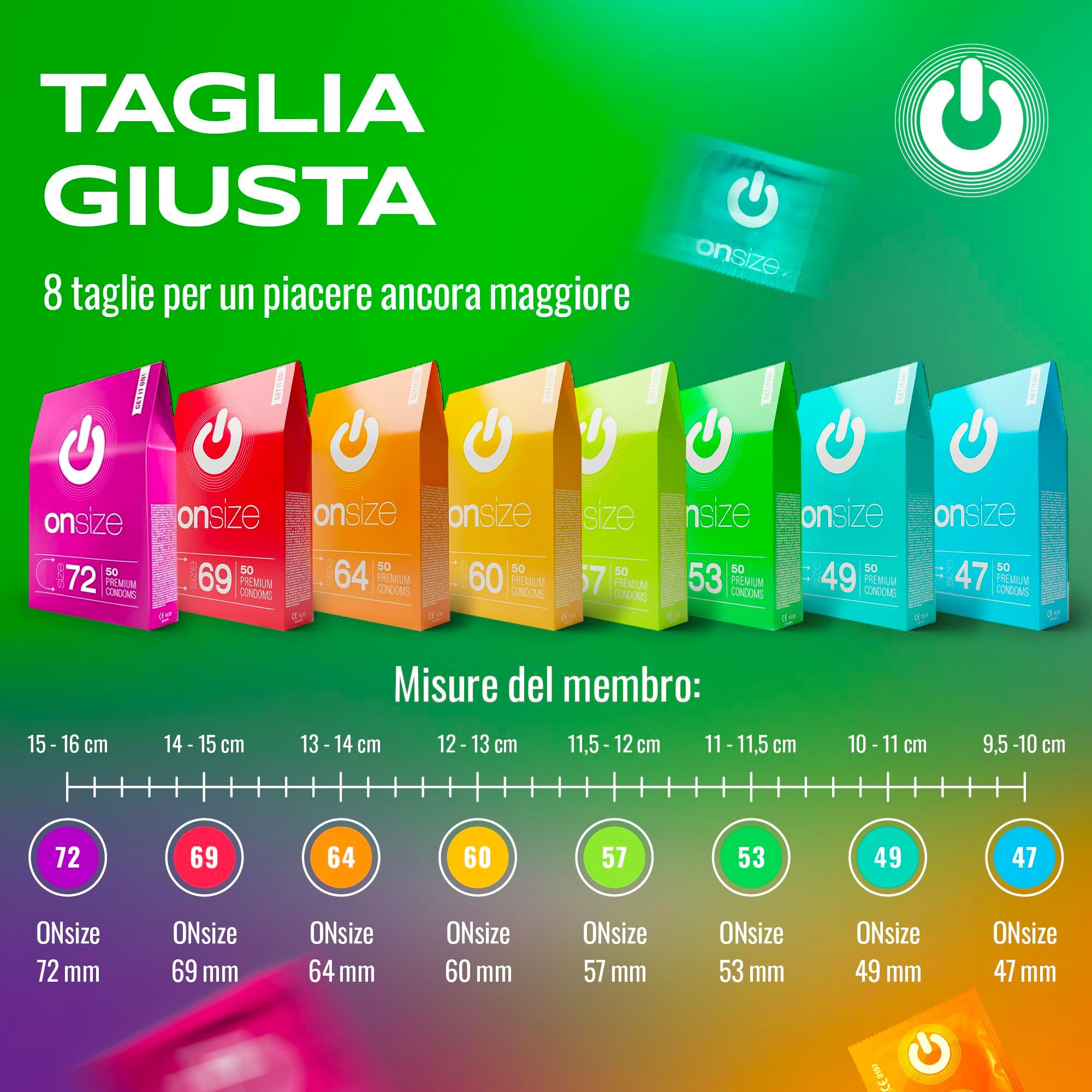 Grafik zeigt 8 ONsize Kondomgrößen (72mm bis 47mm) mit entsprechenden Umfängen.