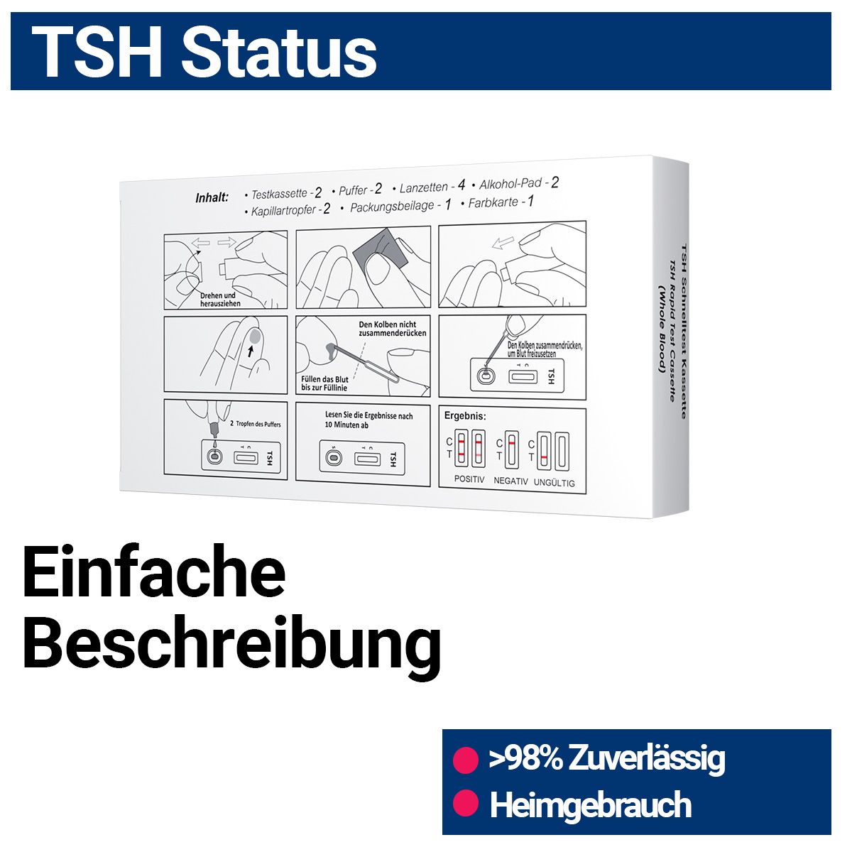 Rückseite der Testpackung. Zeigt Anweisungen und Testergebnisse. Aufschrift: Einfache Beschreibung. Enthält Abbildungen.