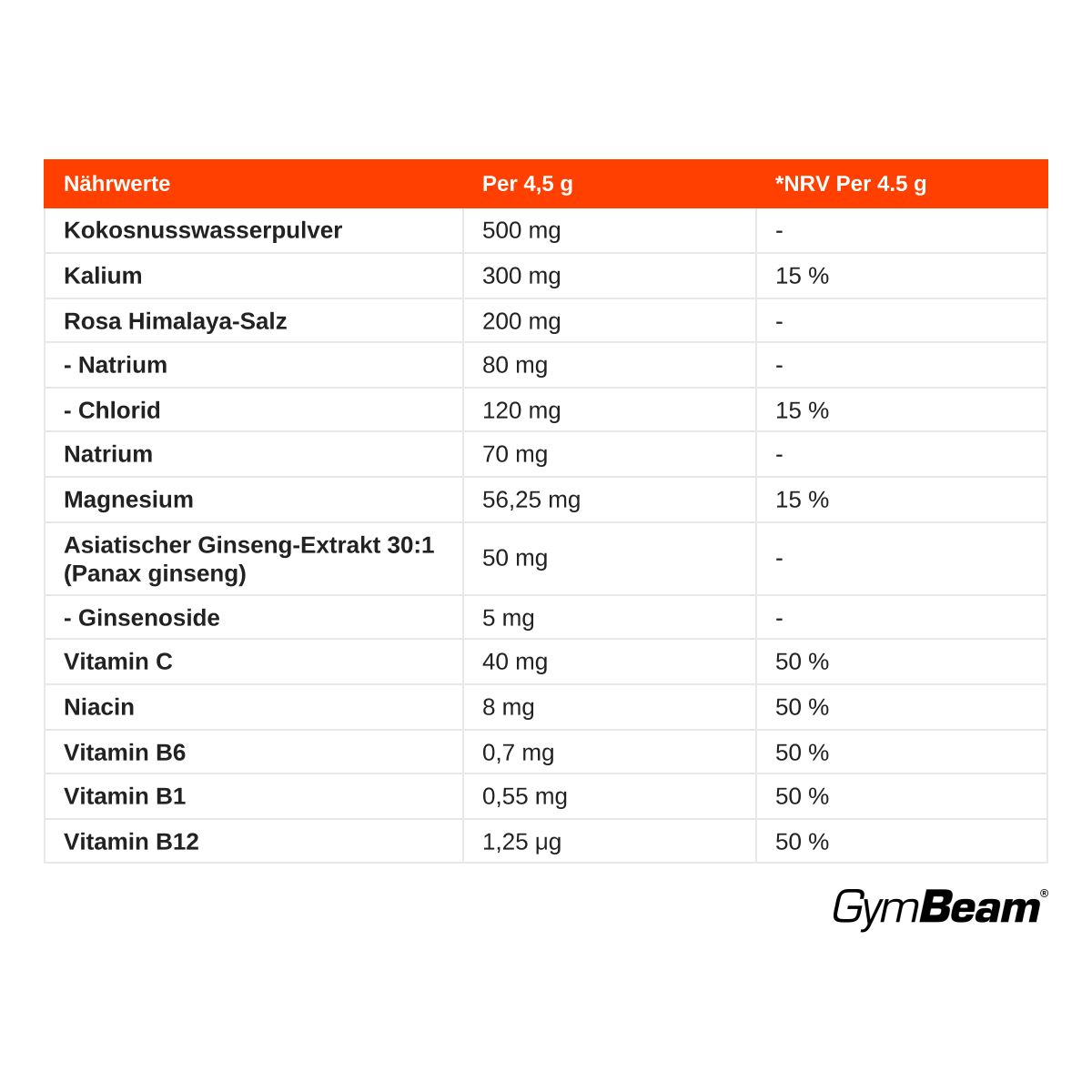 Nährwerttabelle für GymBeam Hydrate XP Pulver: Kokosnusswasserpulver, Kalium, Himalaya-Salz, Natrium, Magnesium, Ginseng, Vitamine C, B6, B1, B12.