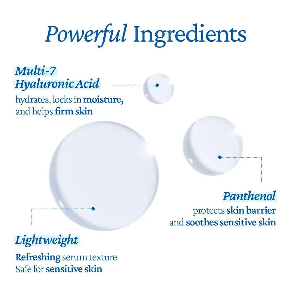 Grafik zeigt Inhaltsstoffe: Multi-7 Hyaluronsäure und Panthenol. Leichtgewichtige Serumtextur.