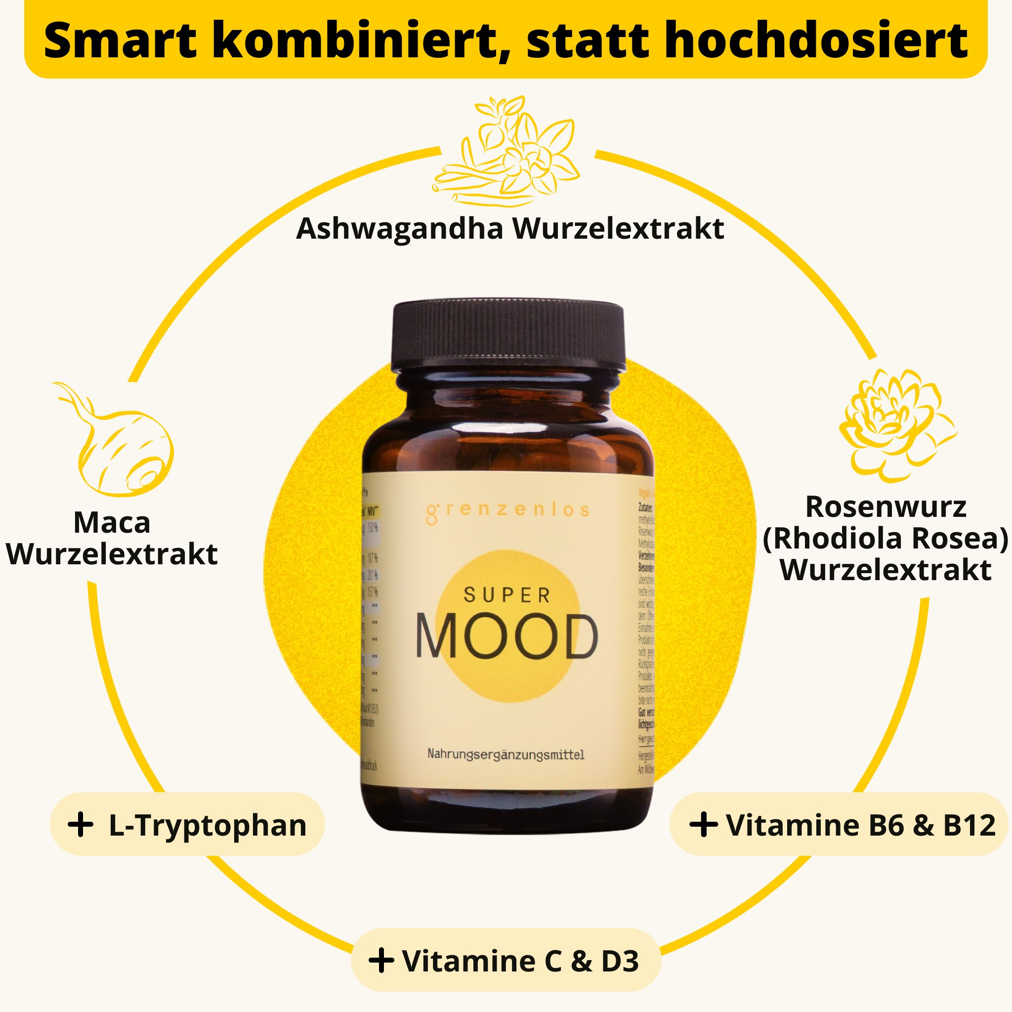 Flasche "SUPER MOOD" mit umgebenden Icons: Ashwagandha, Rosenwurz, Maca, L-Tryptophan, Vitamine.