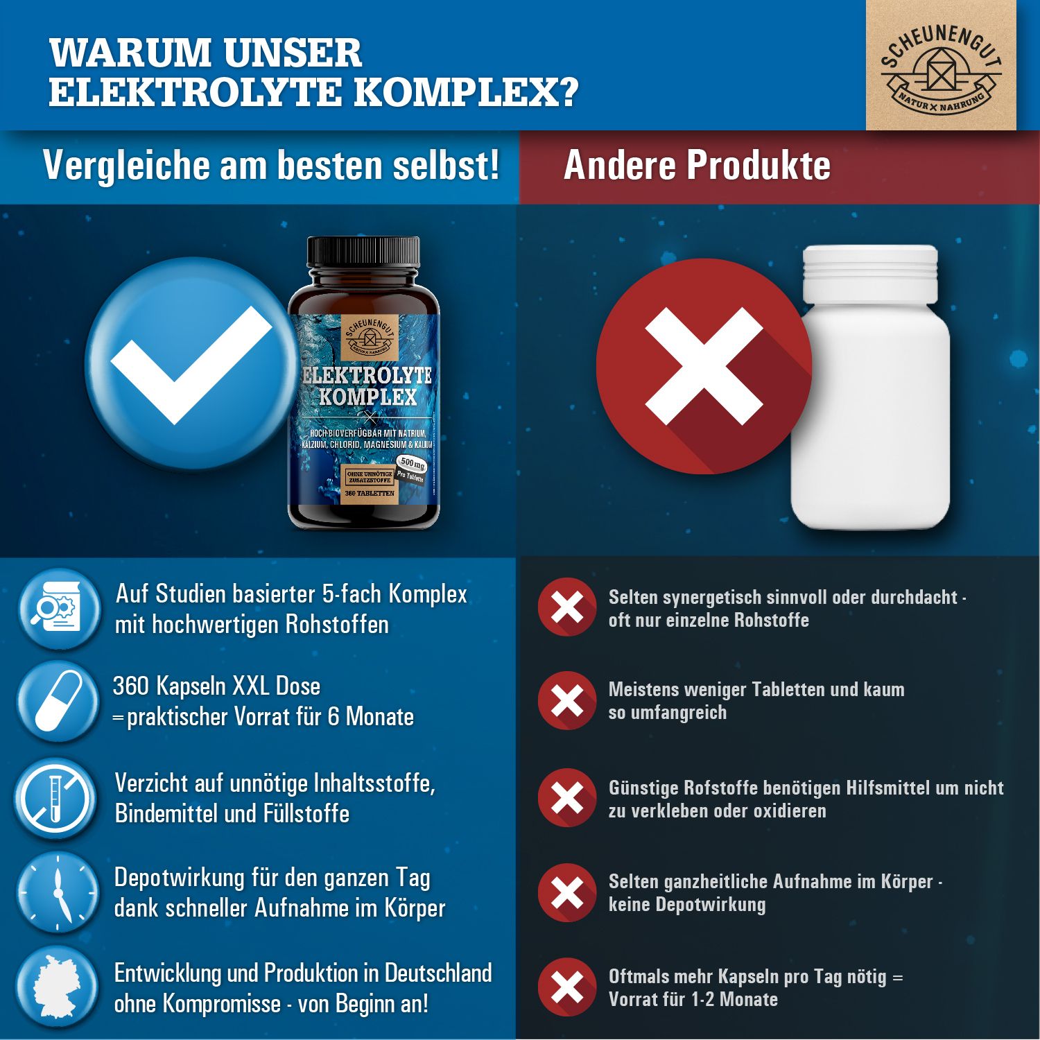 Scheunengut® Elektrolyte Komplex | Elektrolyte ohne Zucker | Magnesium, Natrium, Kalium, Calcium